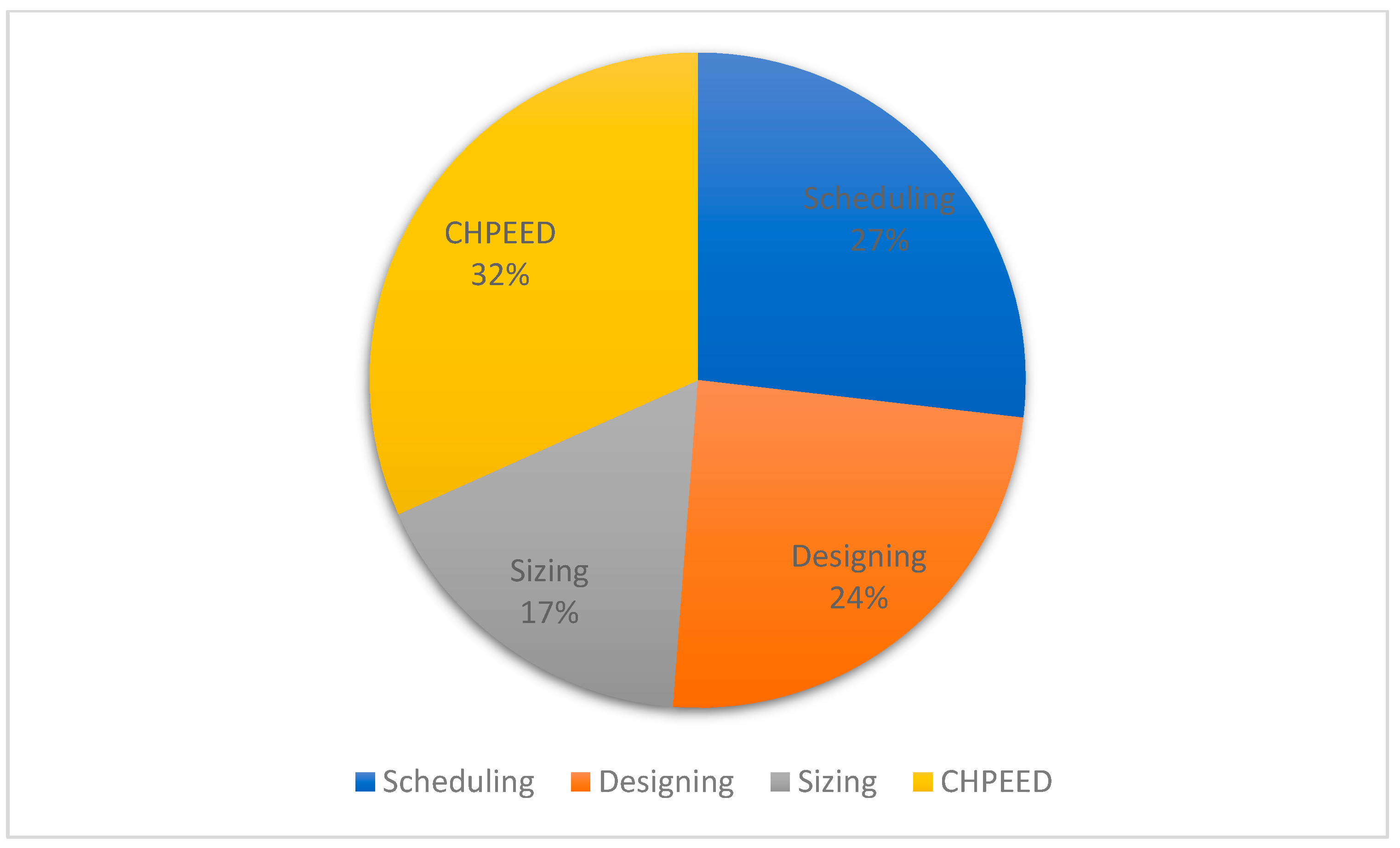 Energies 15 05977 g013 550