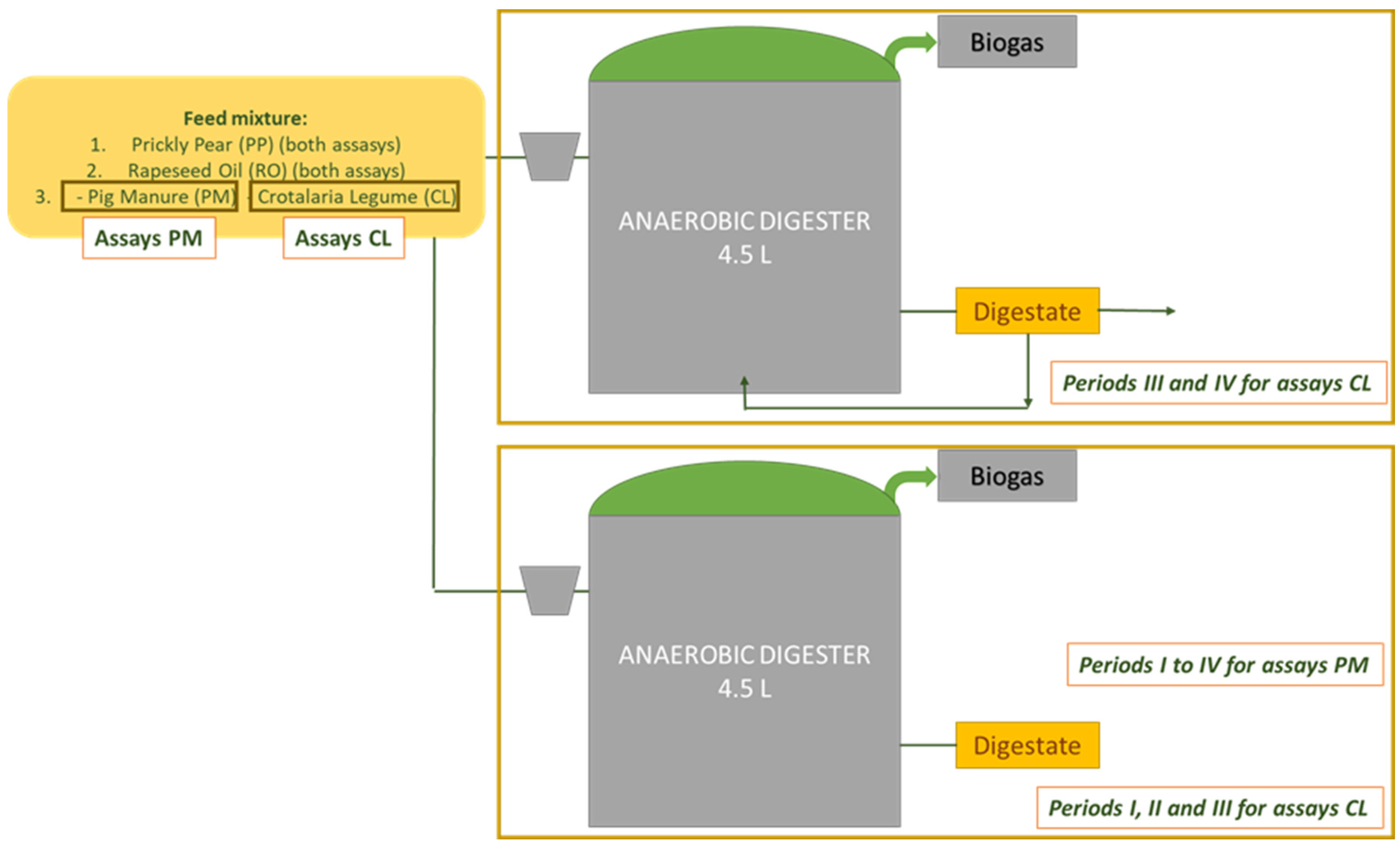 Energies 15 05978 g001