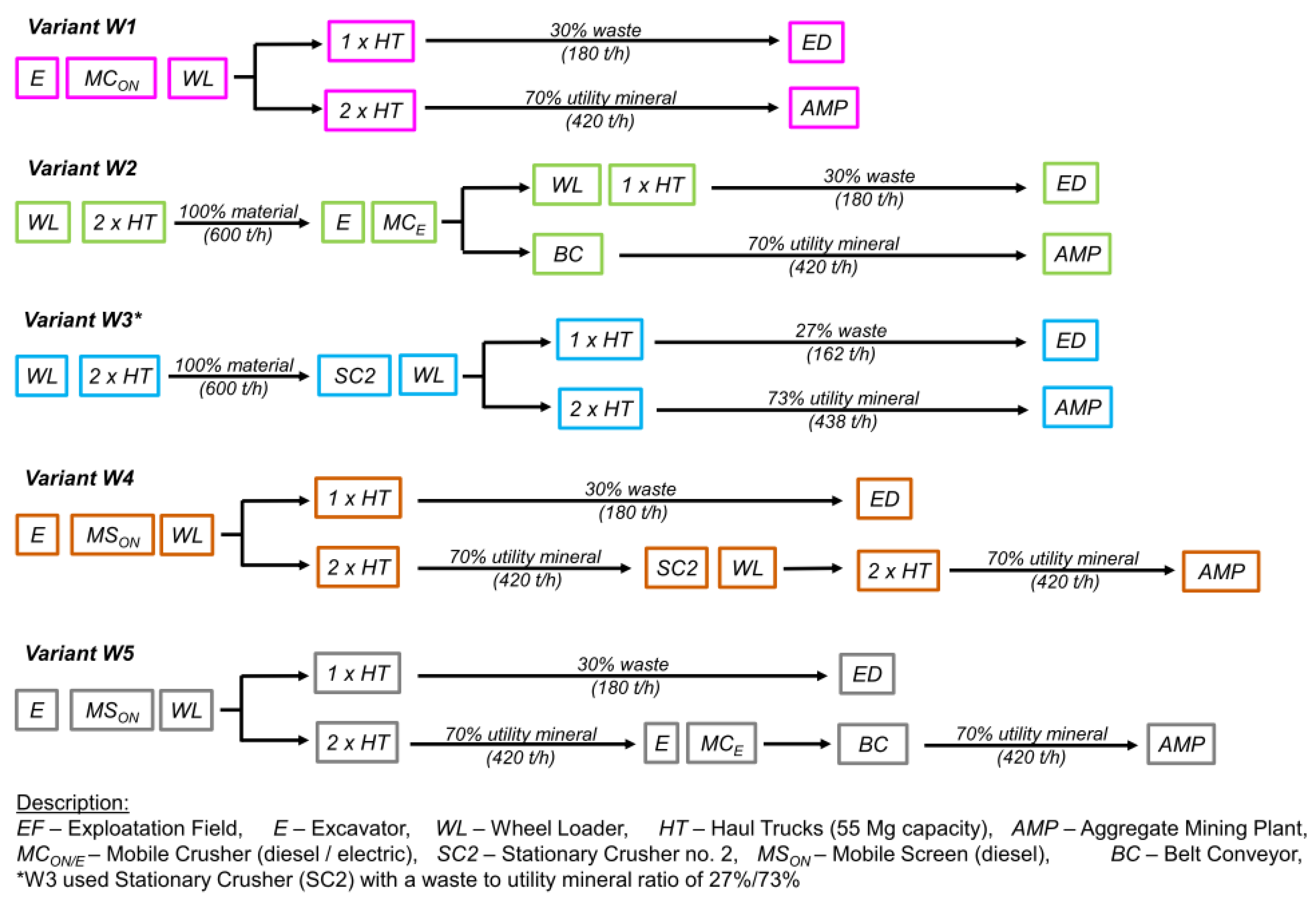 Energies 15 05979 g002