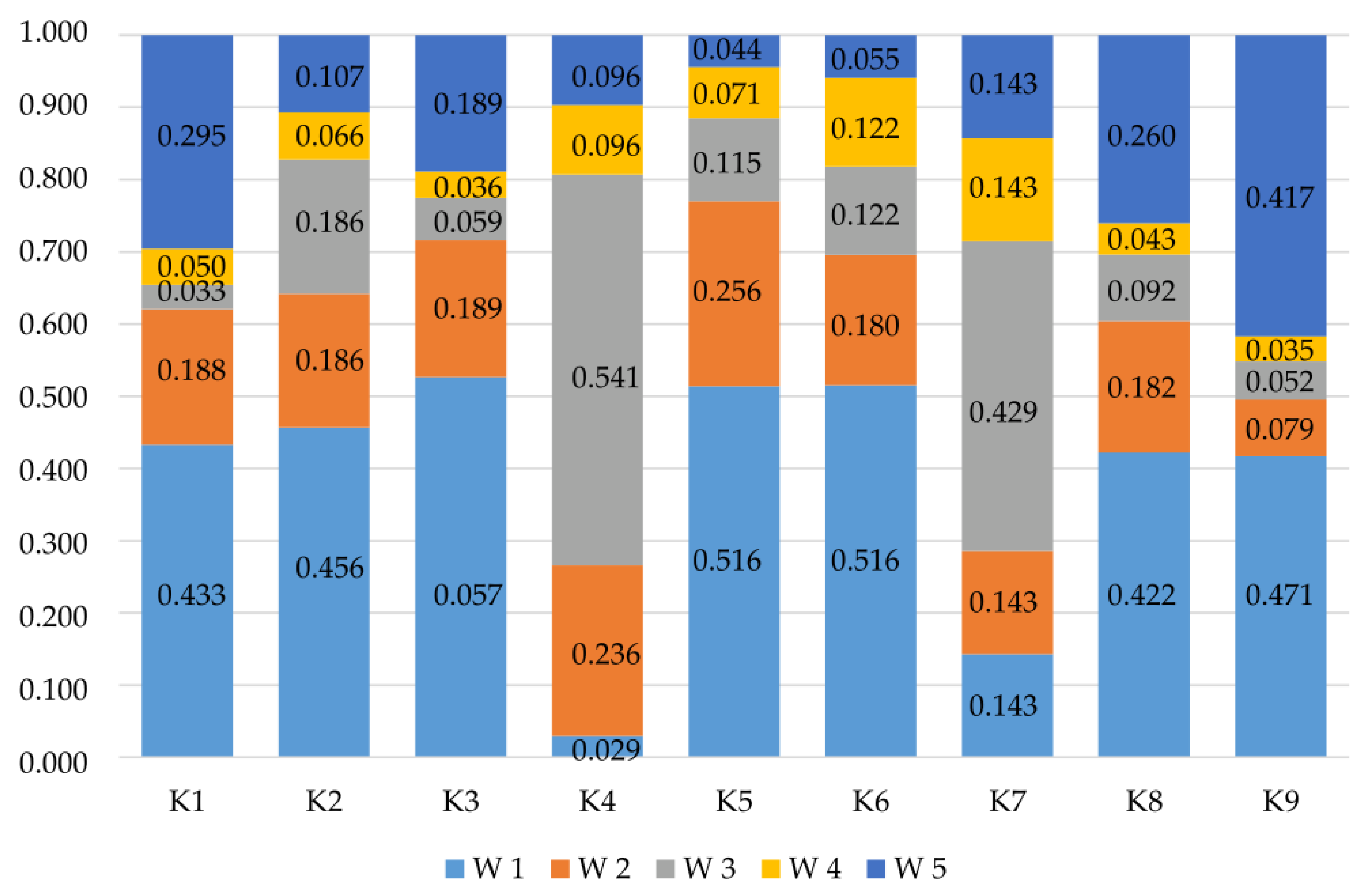 Energies 15 05979 g003