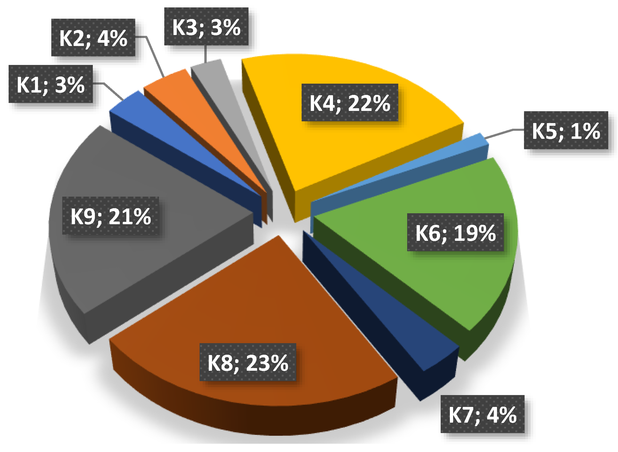 Energies 15 05979 g005