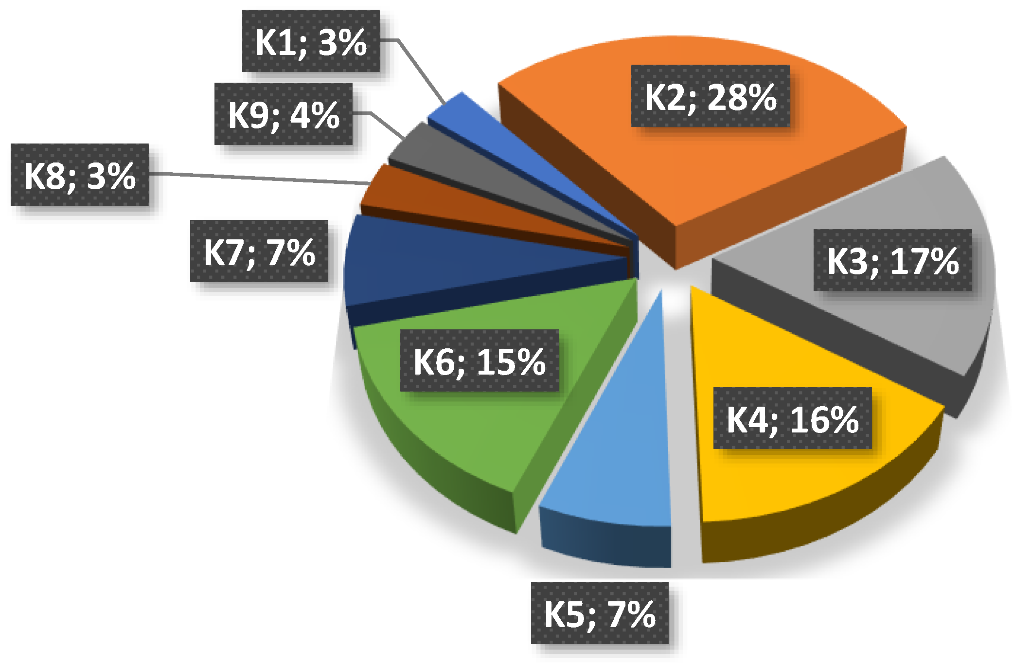 Energies 15 05979 g006