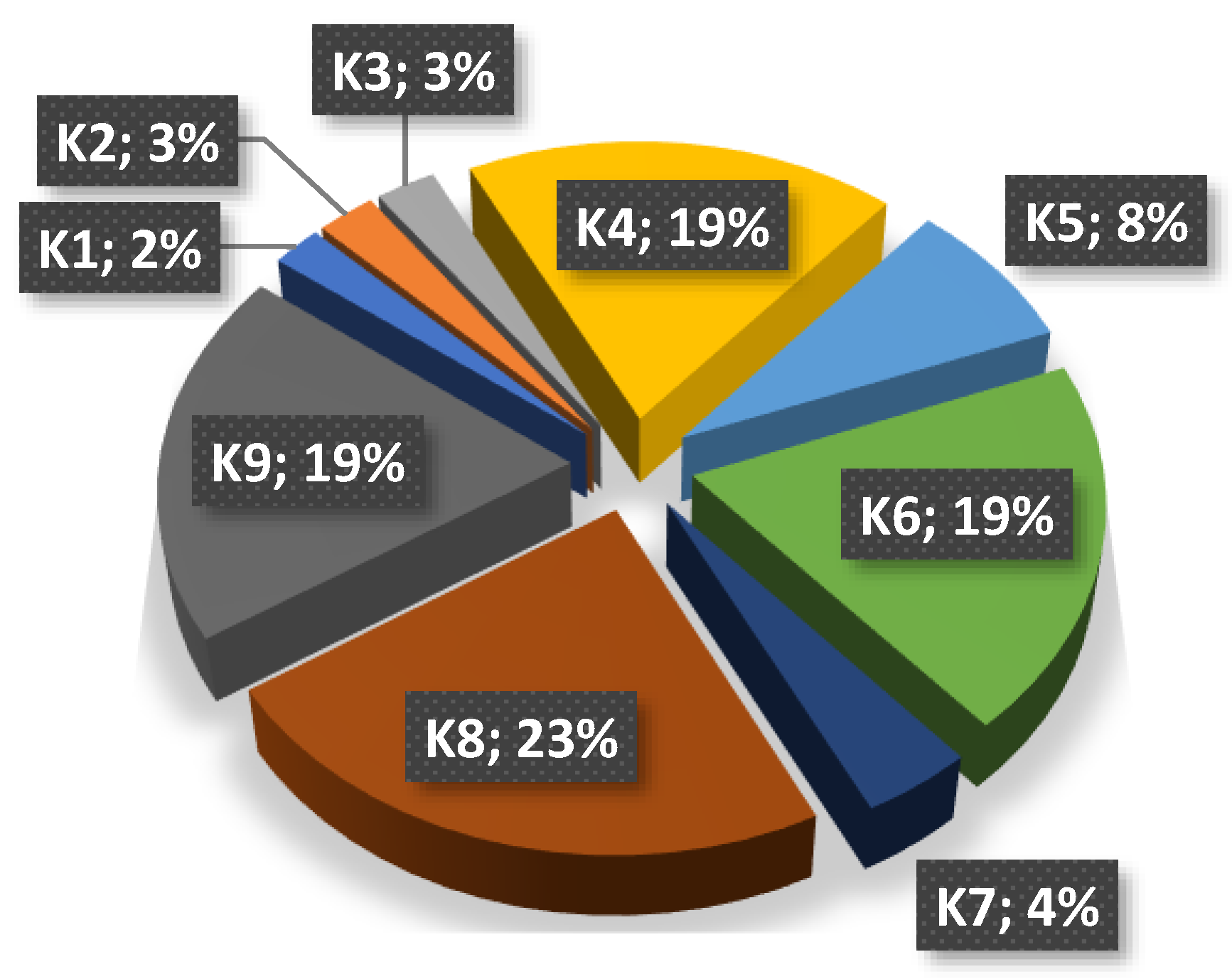 Energies 15 05979 g008