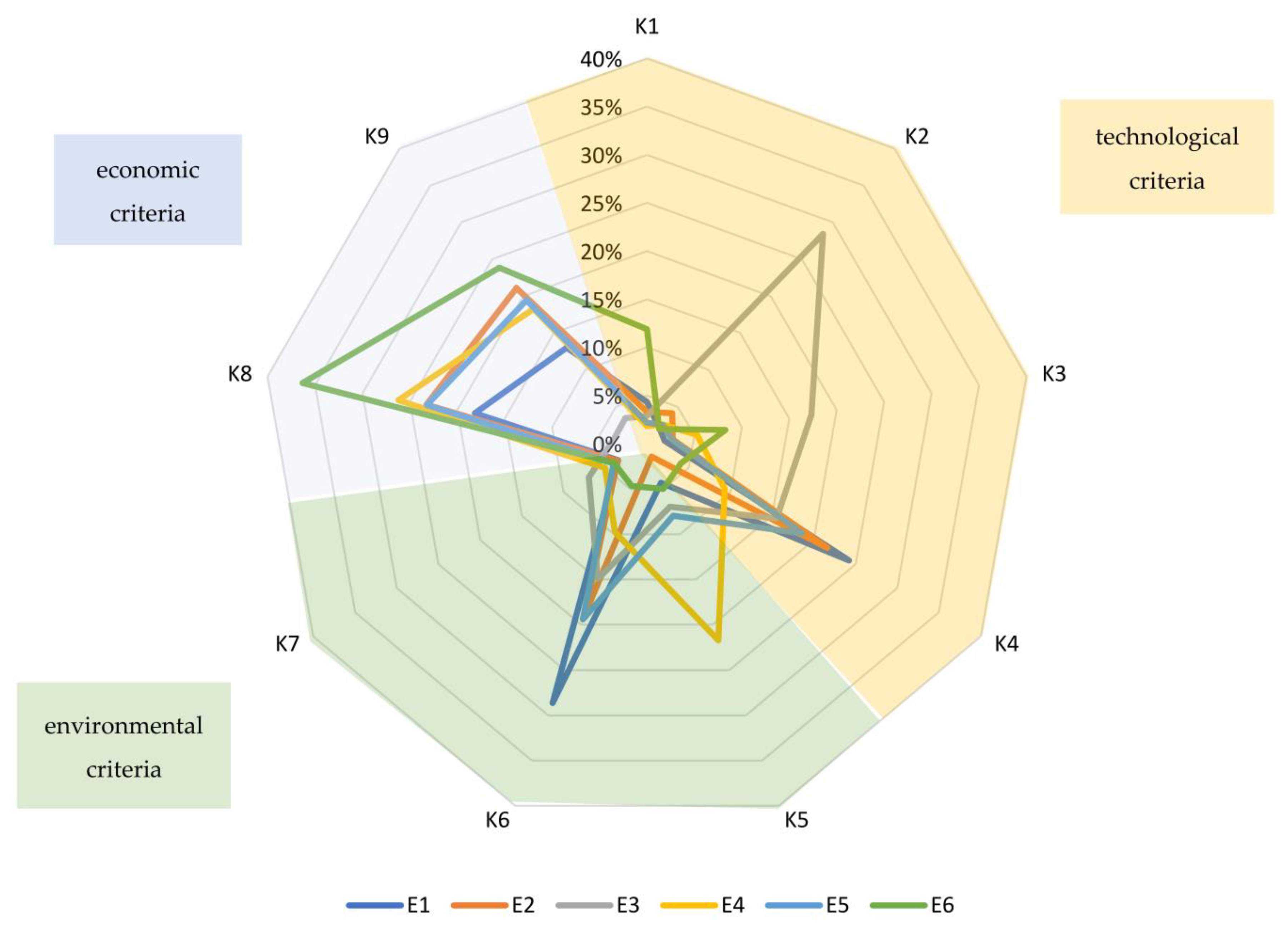 Energies 15 05979 g011