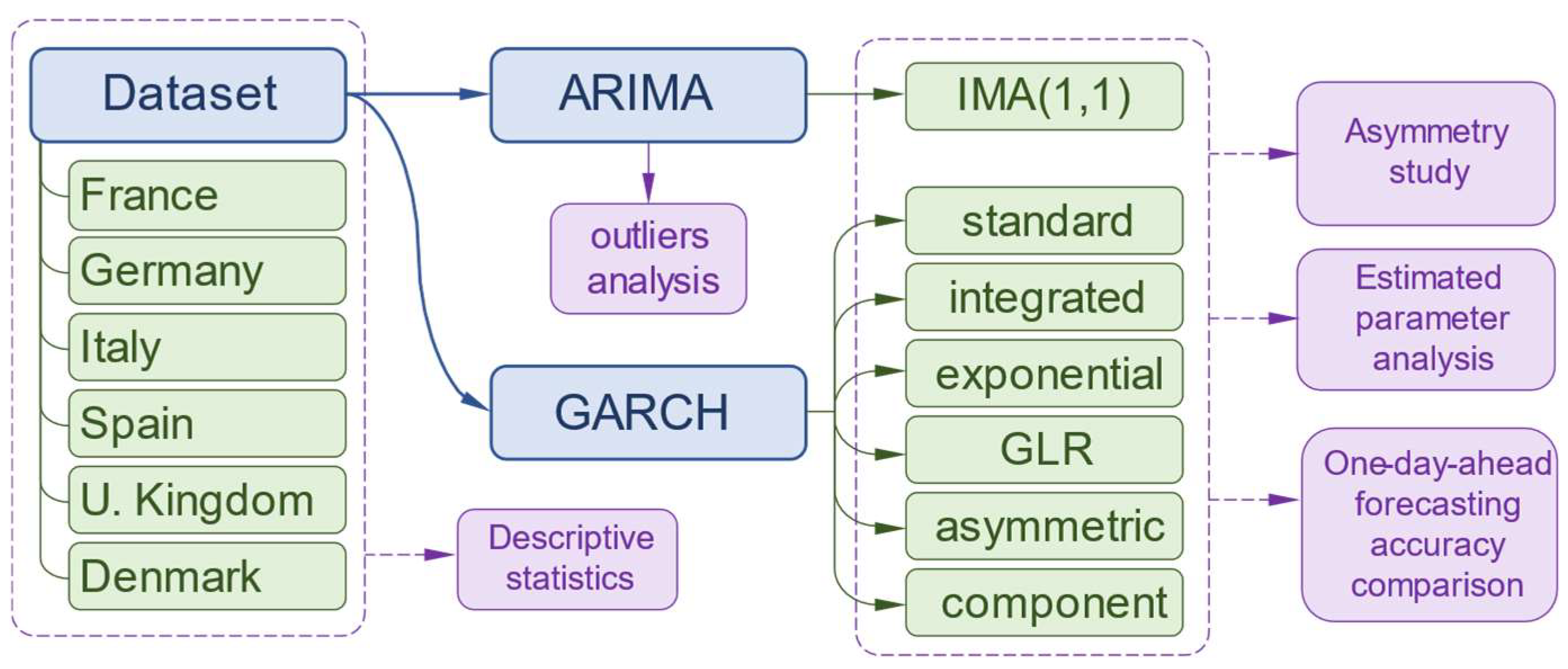 Energies 15 05980 g001 550