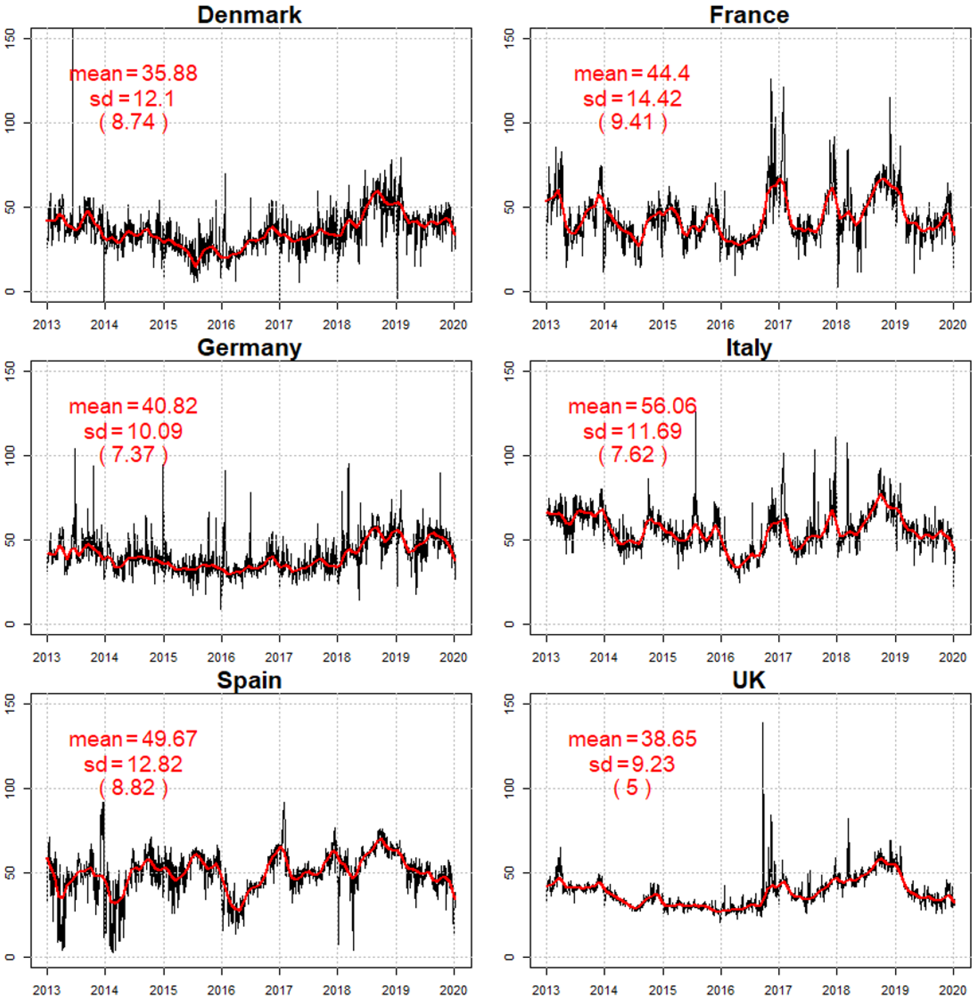 Energies 15 05980 g003 550