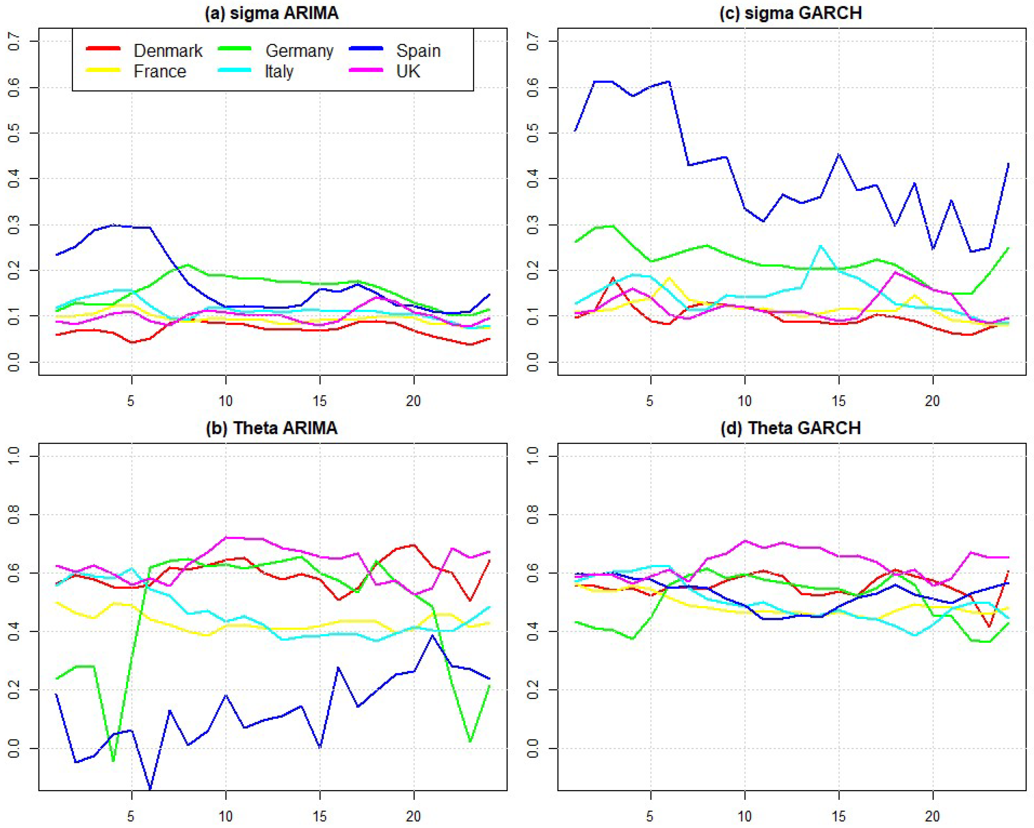 Energies 15 05980 g006 550