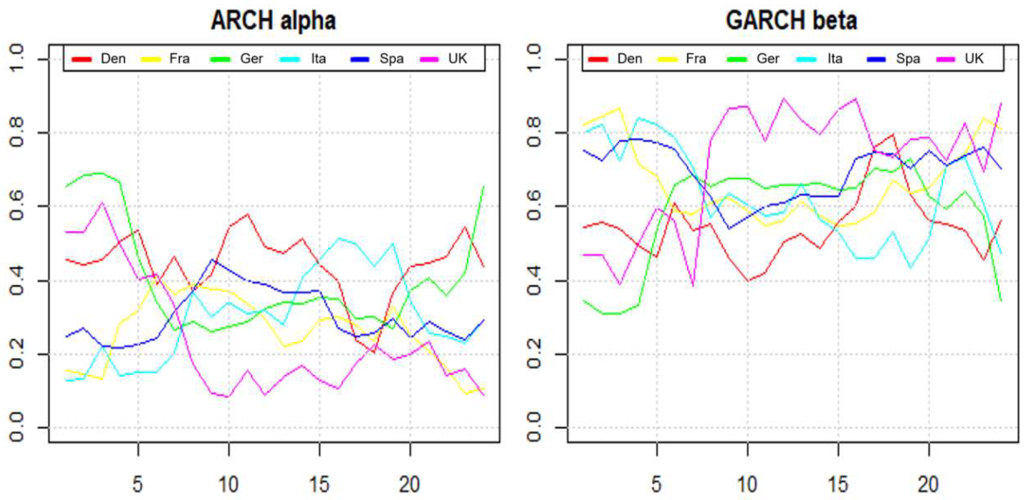 Energies 15 05980 g007 550