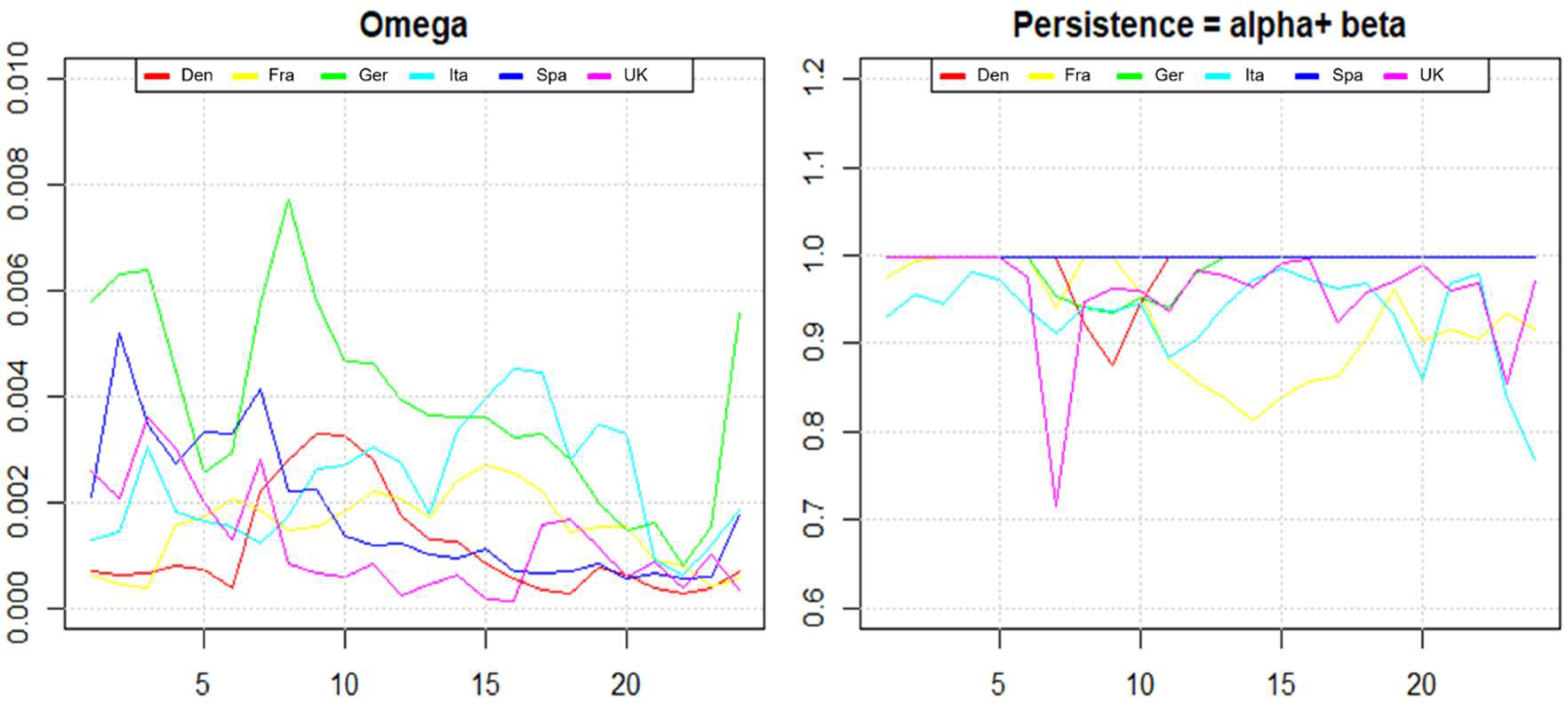 Energies 15 05980 g008 550