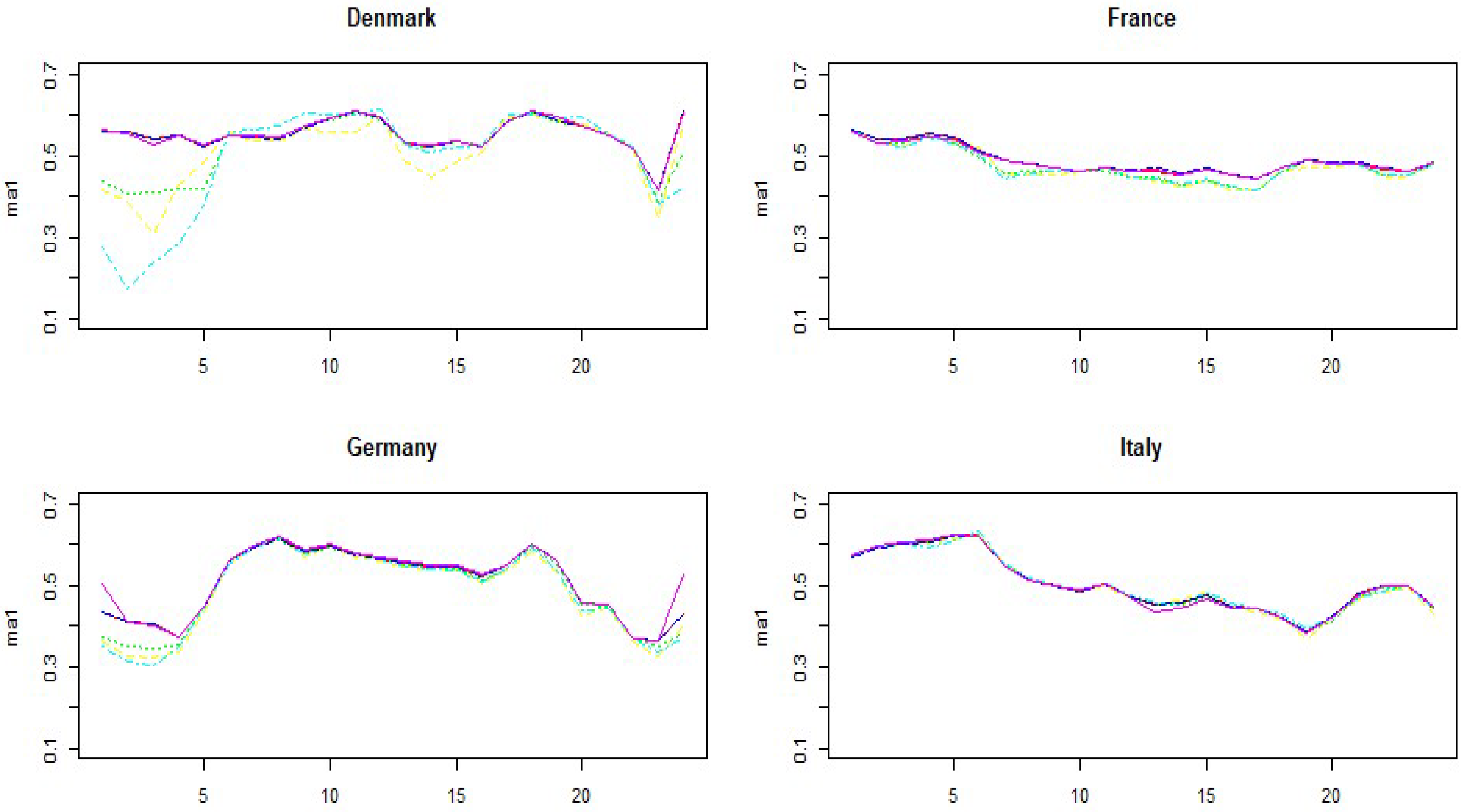 Energies 15 05980 g009a 550