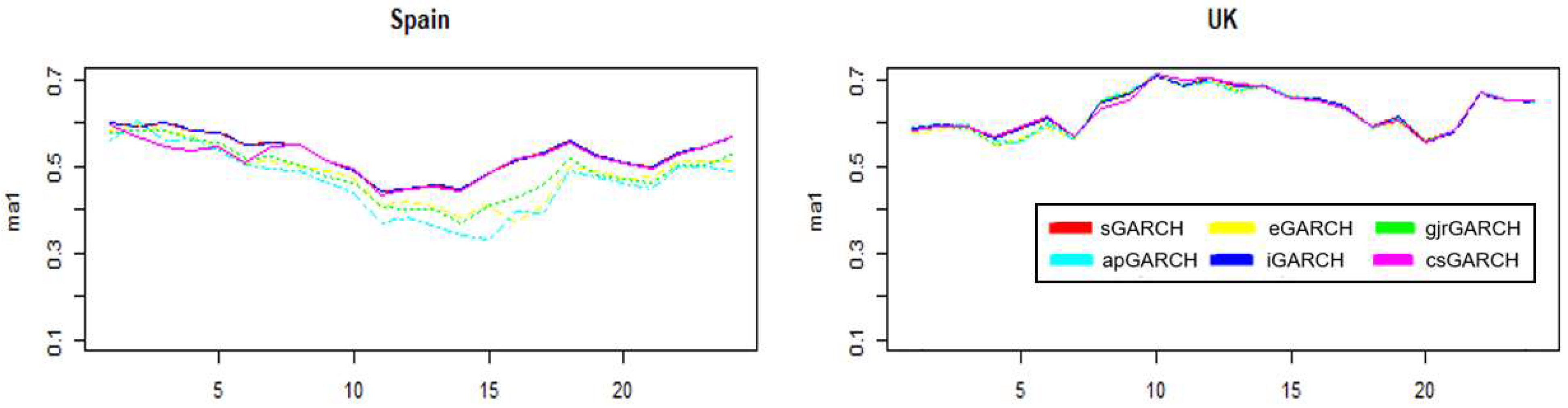 Energies 15 05980 g009b 550