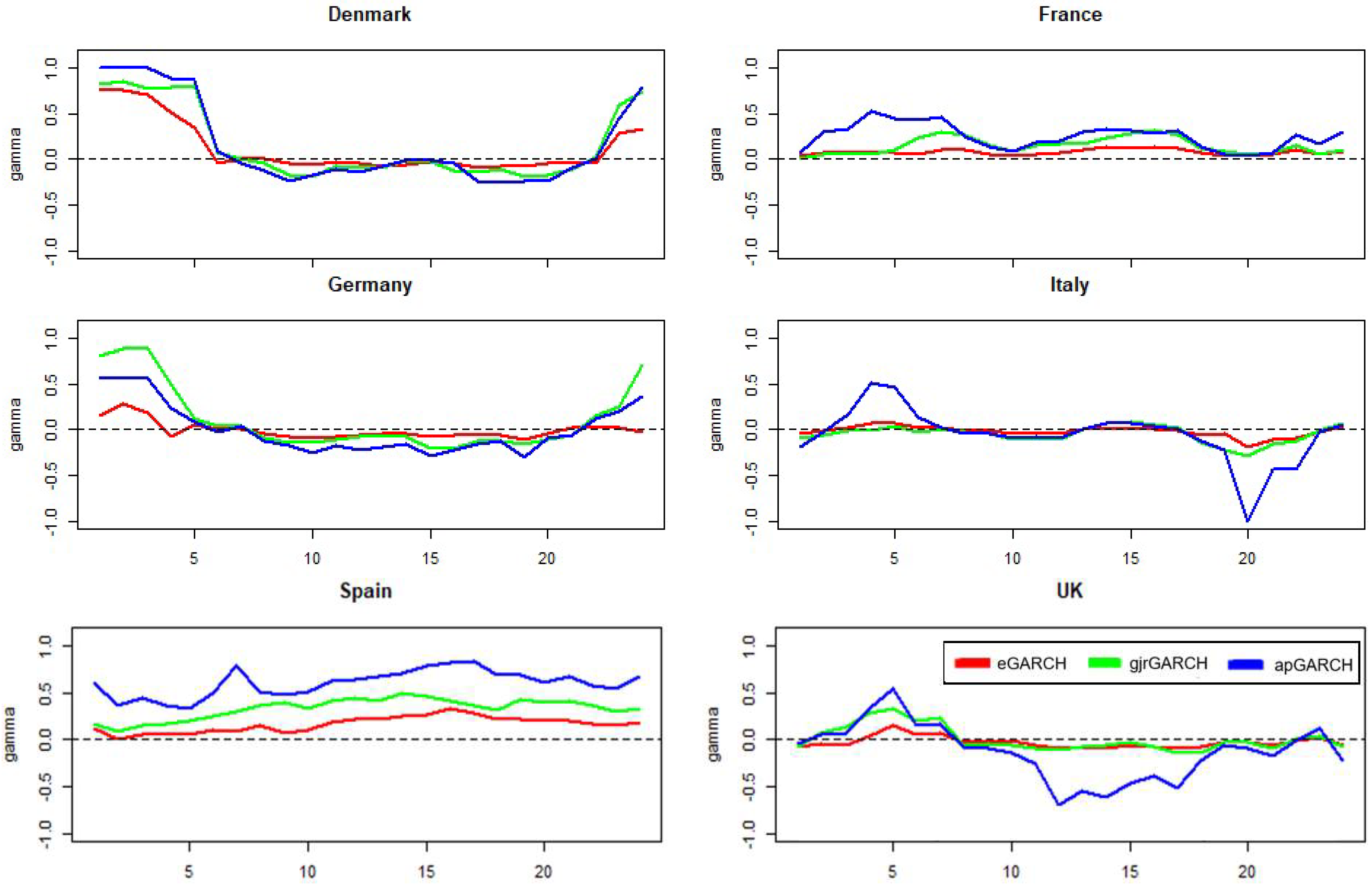 Energies 15 05980 g010 550
