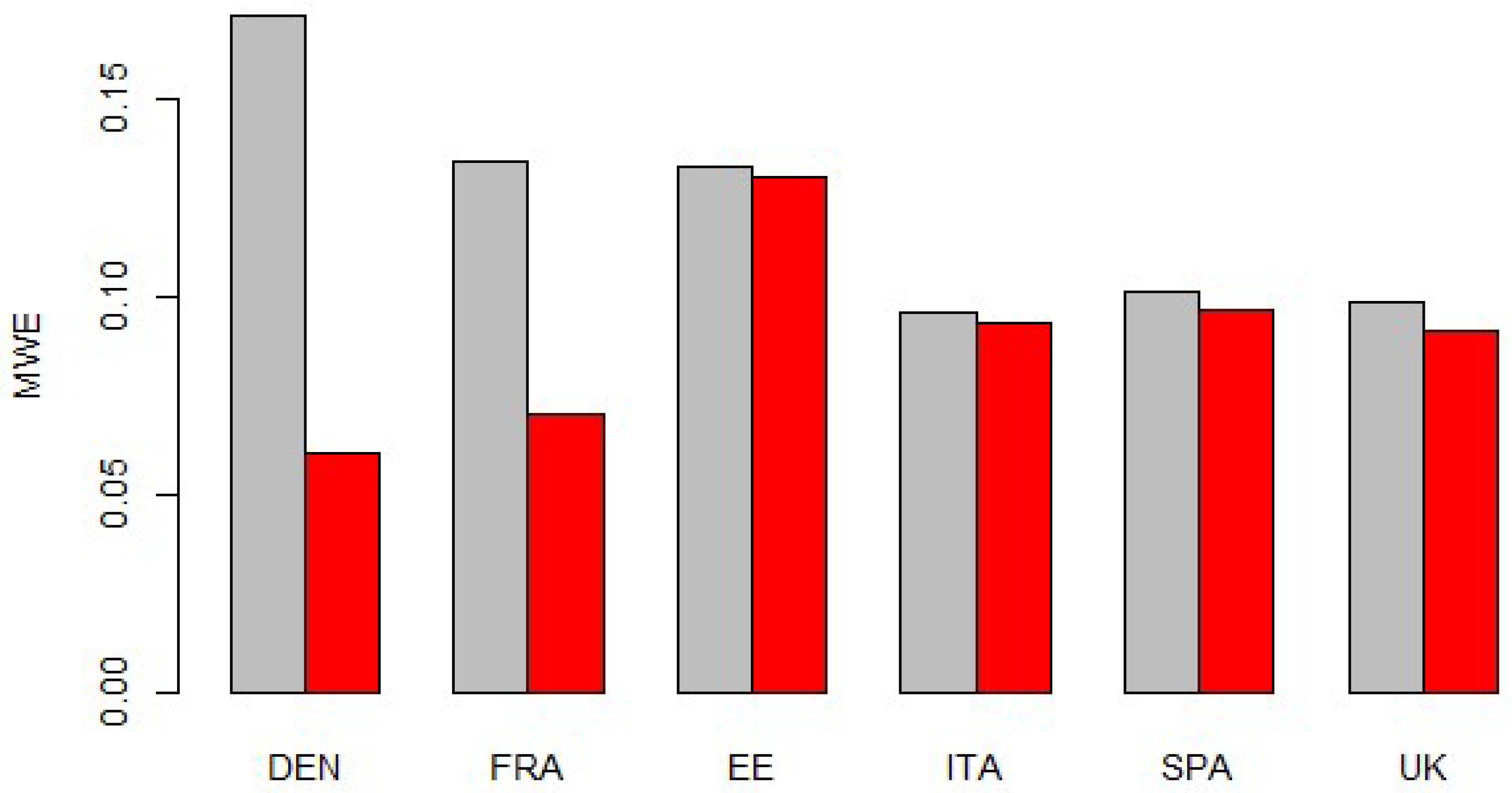 Energies 15 05980 g011 550