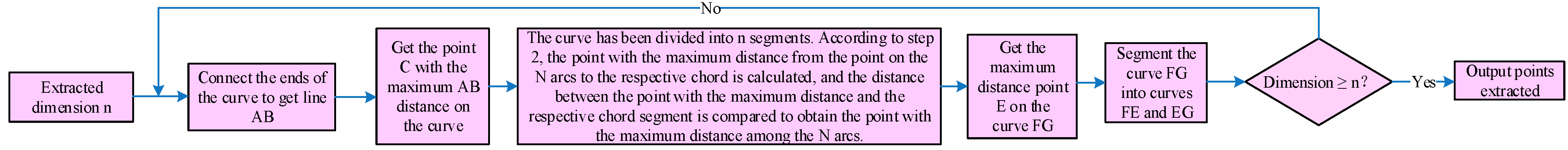 Energies 15 05981 g001 550