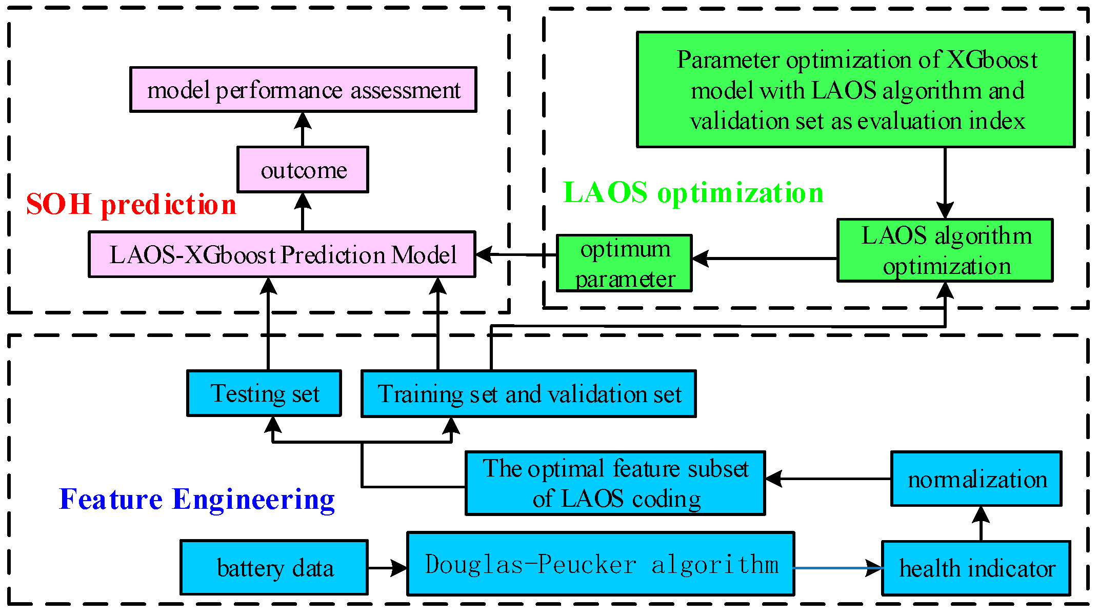 Energies 15 05981 g003 550