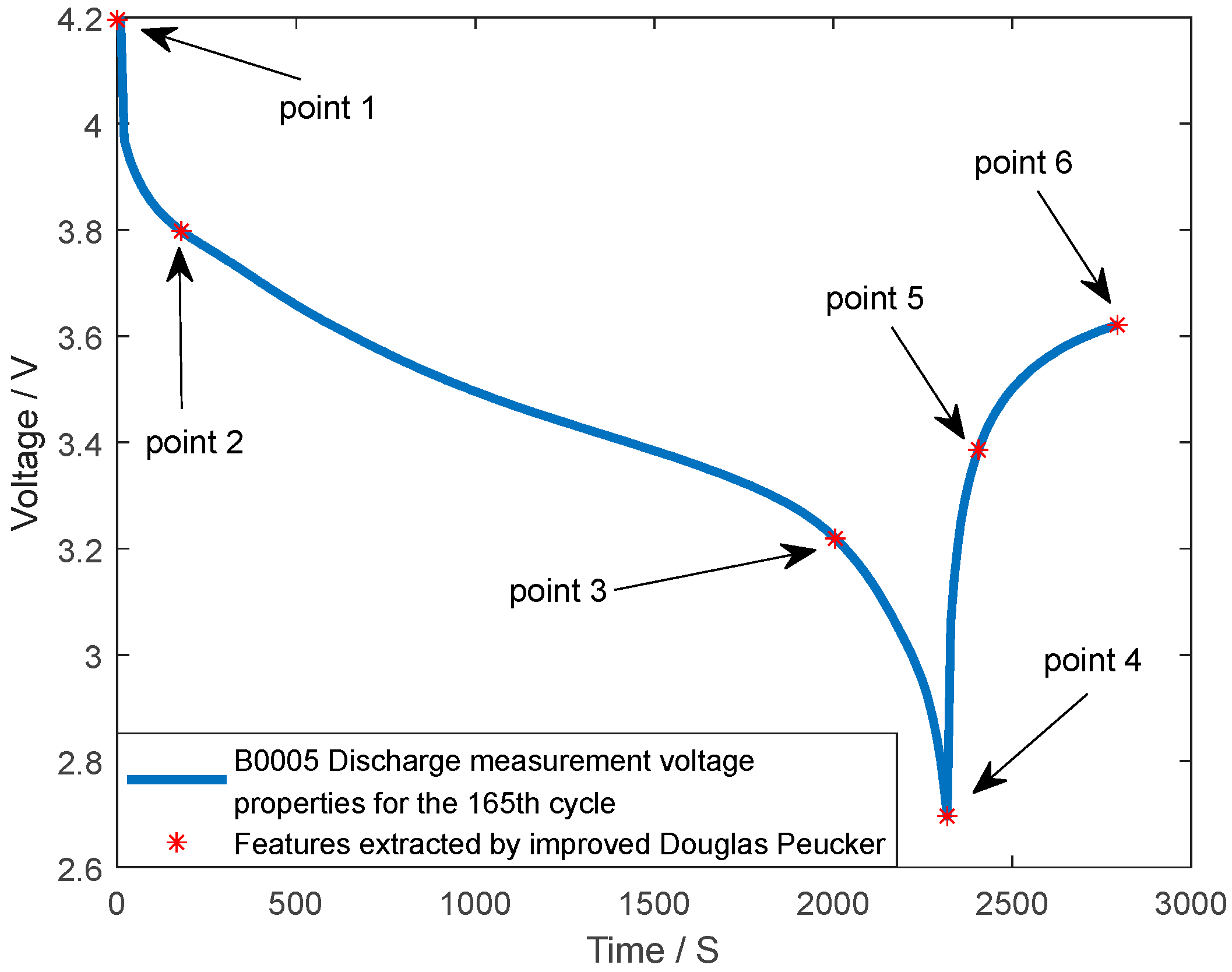 Energies 15 05981 g006 550