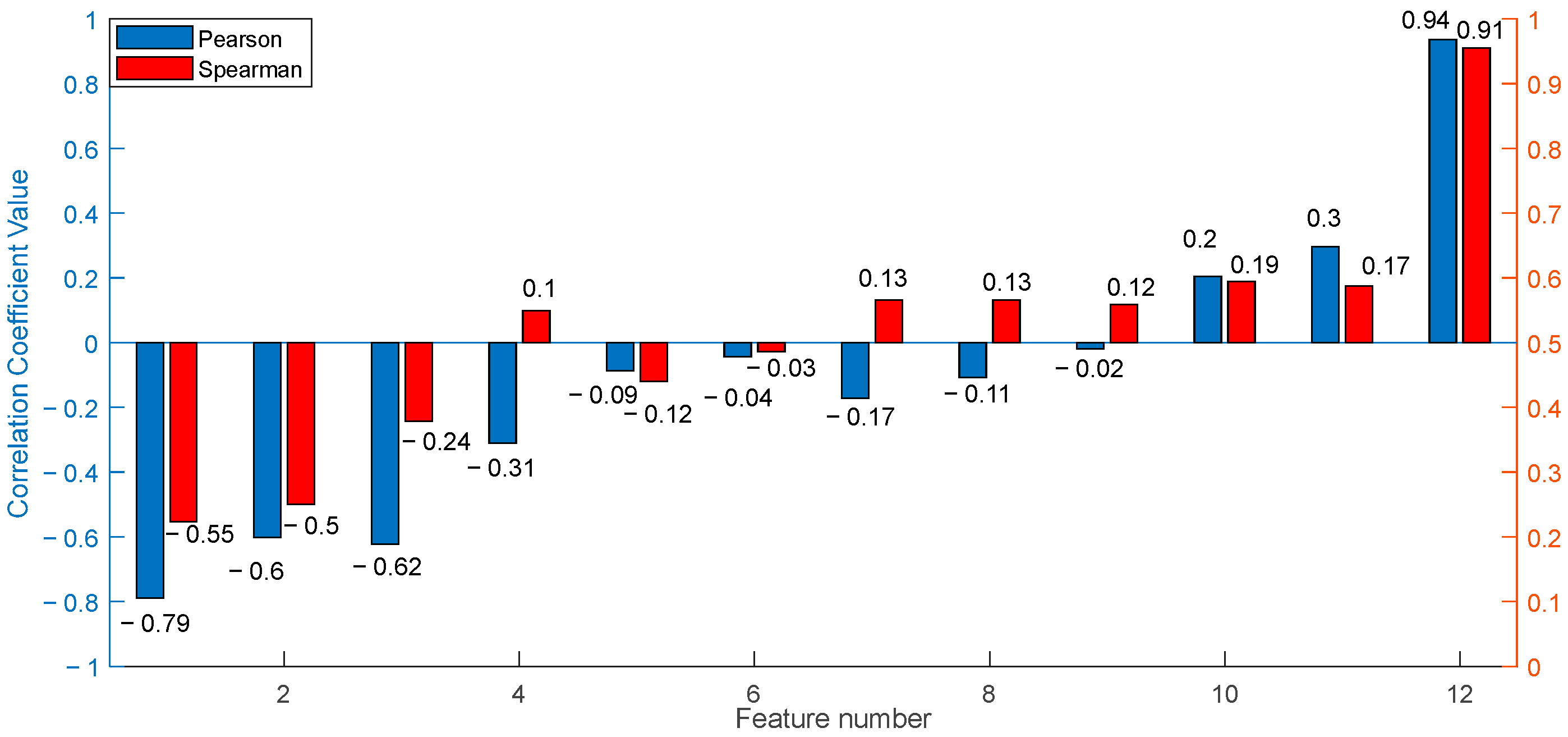 Energies 15 05981 g008 550