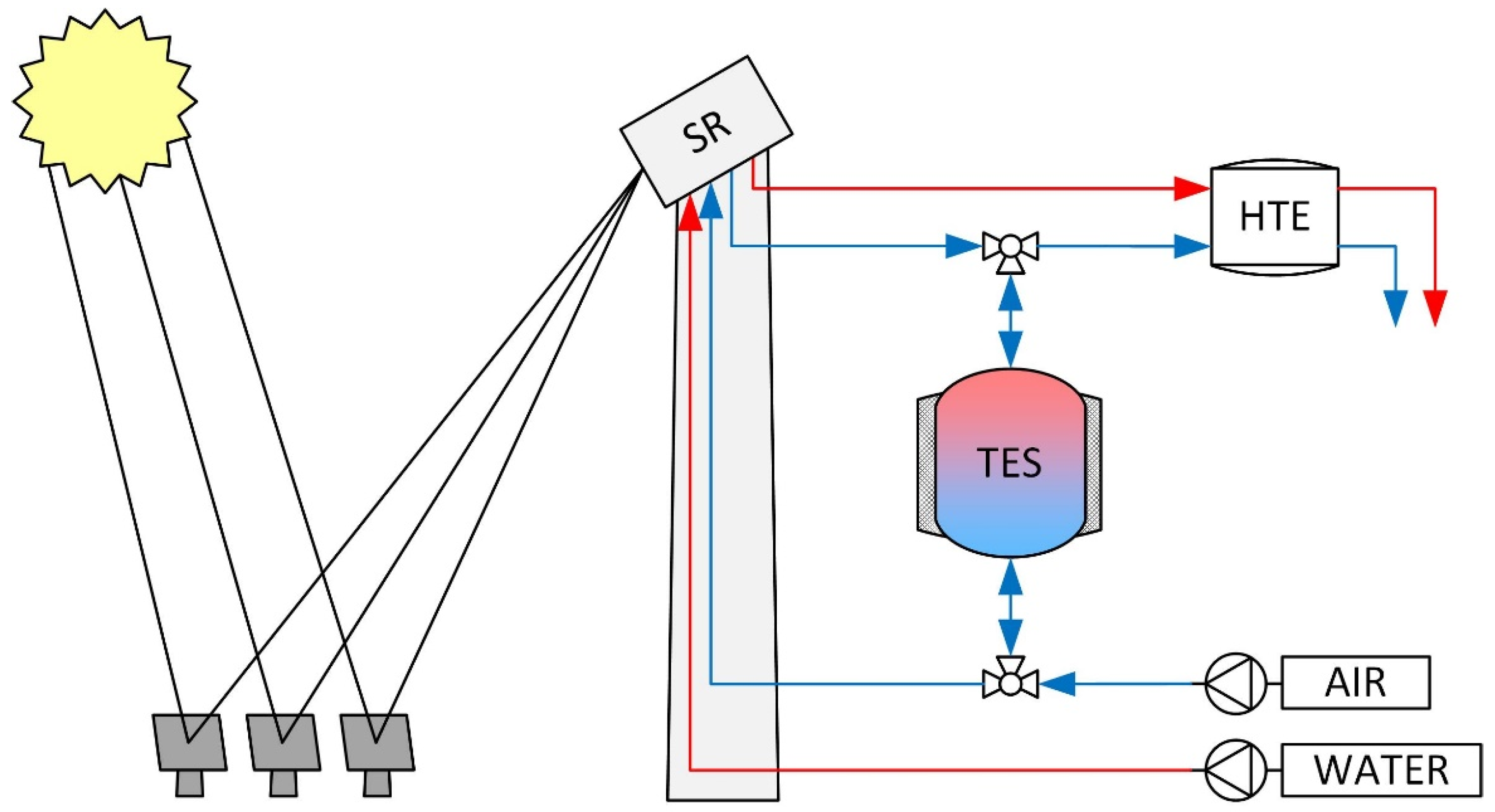 Energies 15 05982 g001