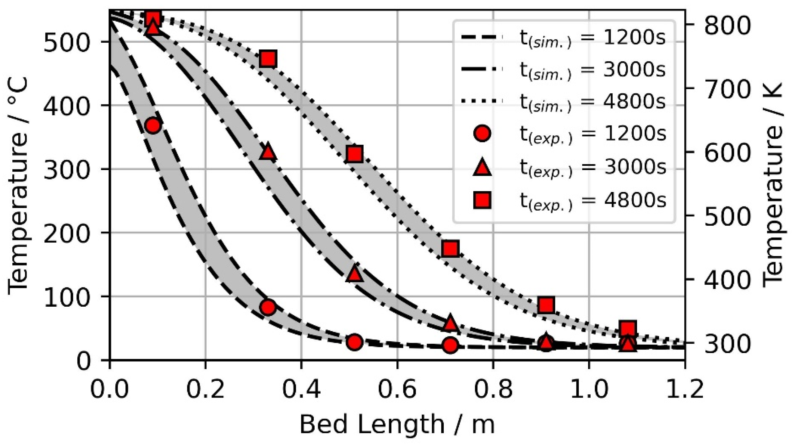 Energies 15 05982 g003