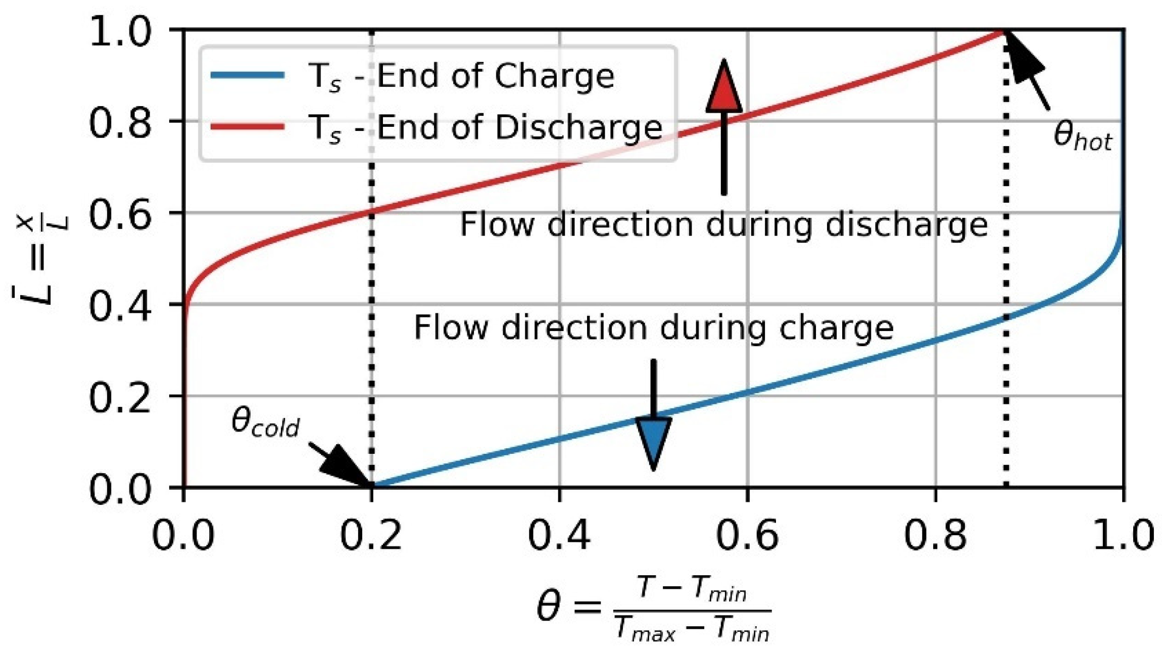 Energies 15 05982 g004