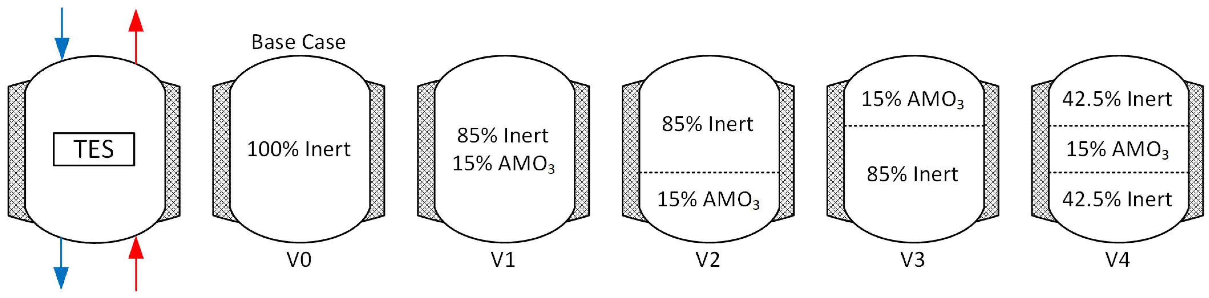 Energies 15 05982 g005