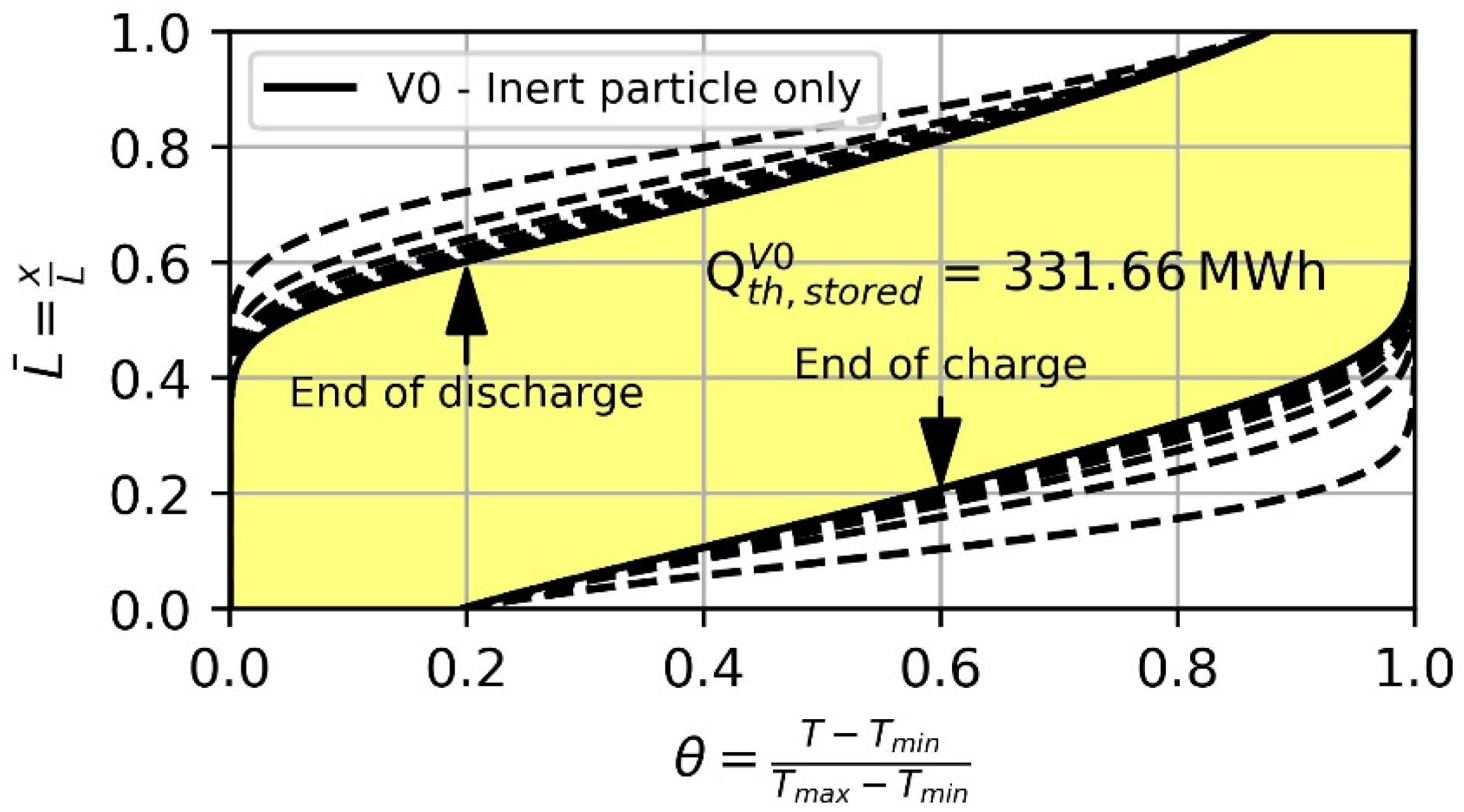 Energies 15 05982 g006