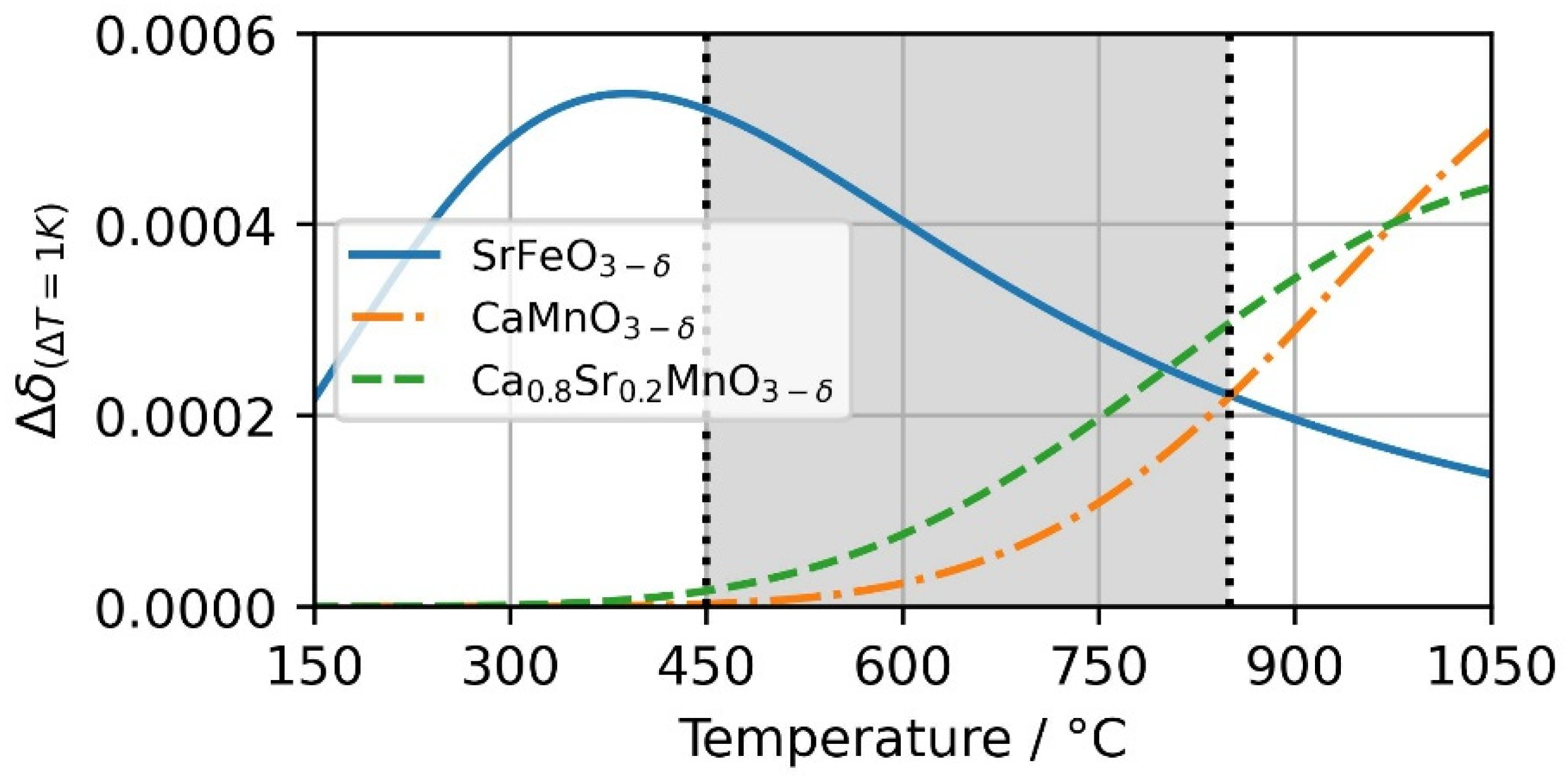 Energies 15 05982 g009