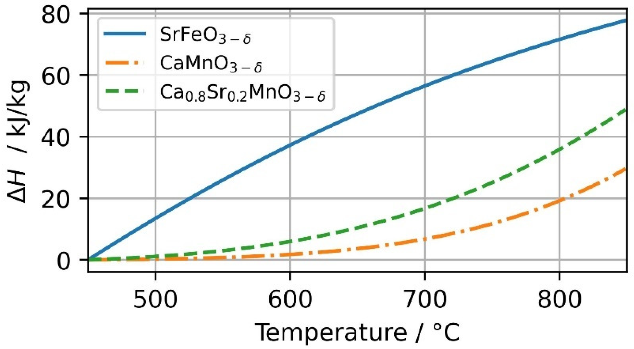 Energies 15 05982 g010