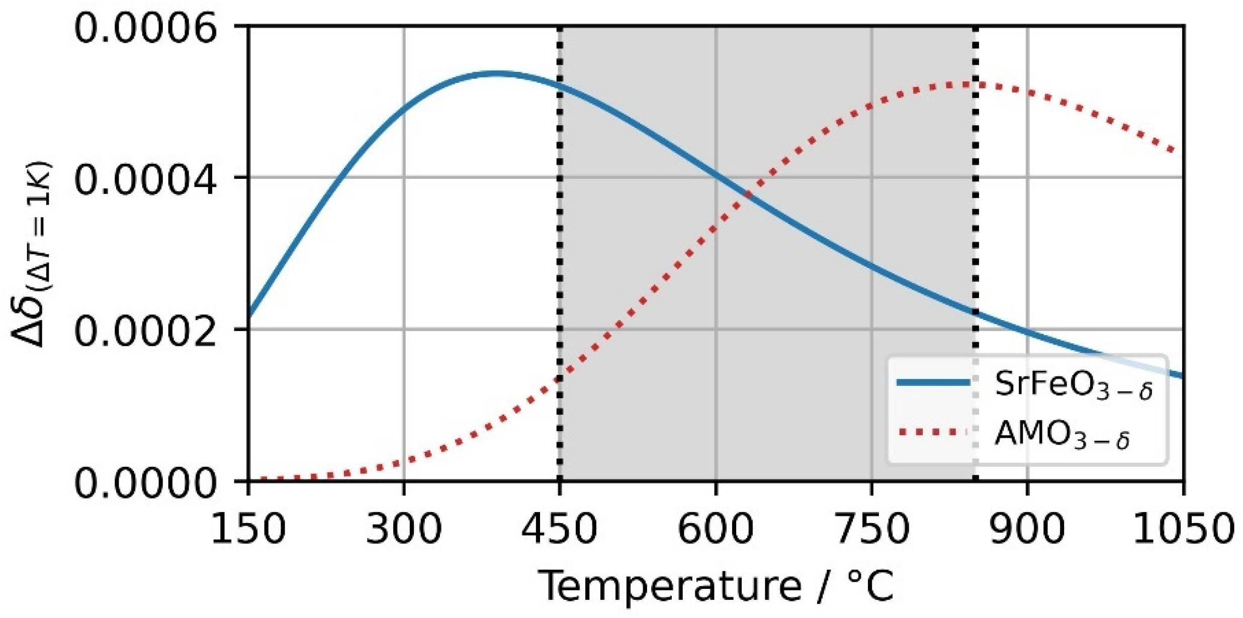 Energies 15 05982 g011