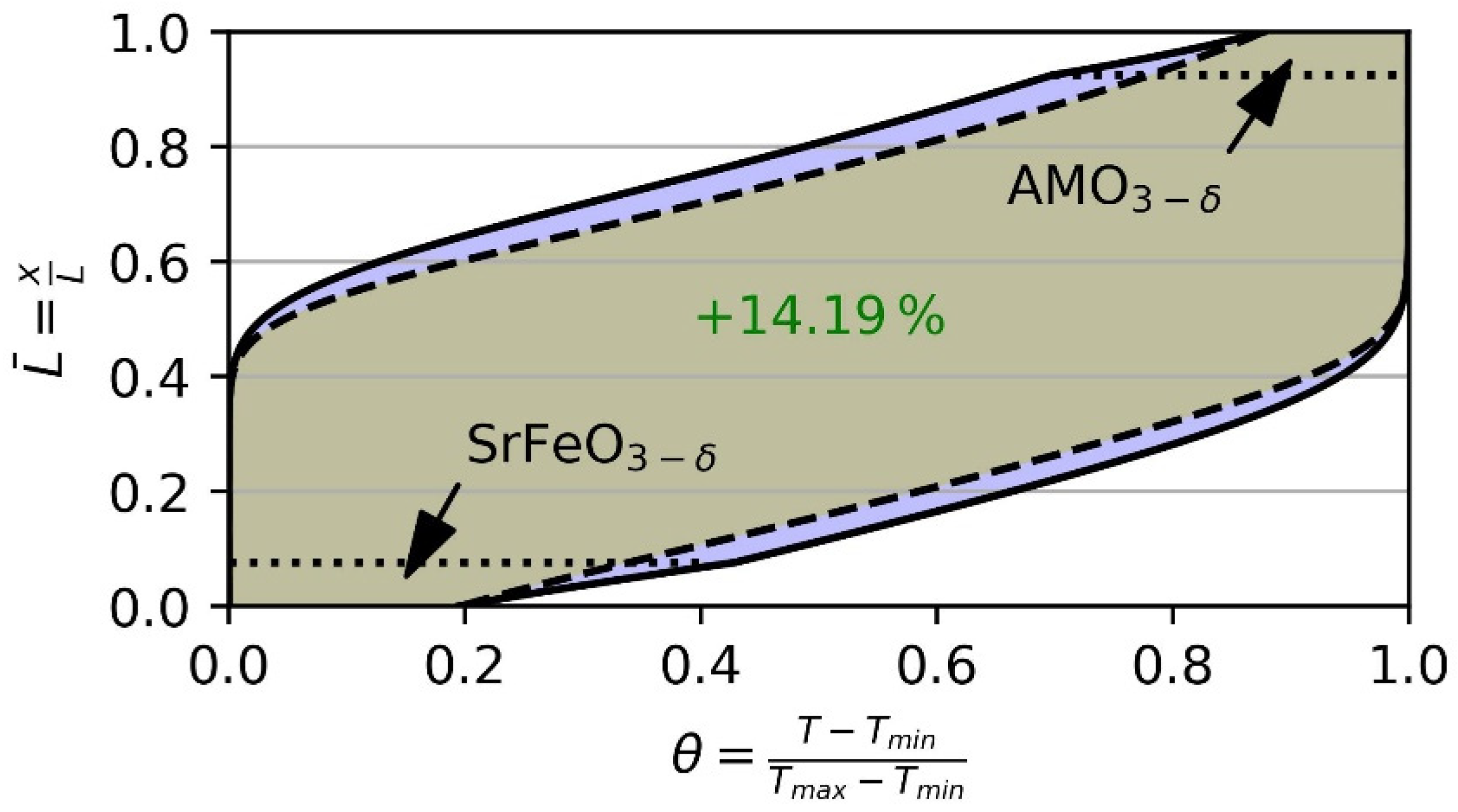 Energies 15 05982 g012