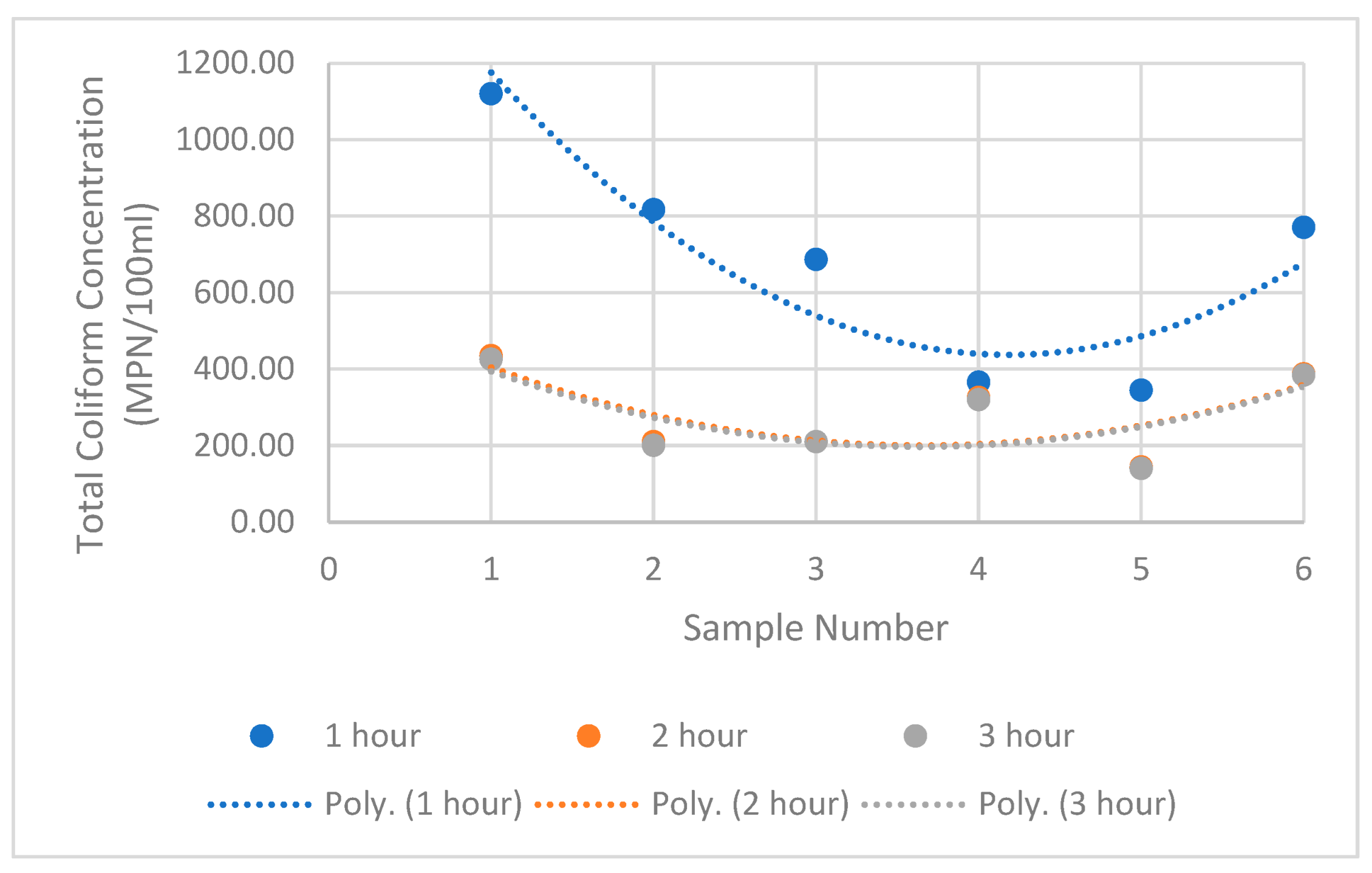 Energies 15 05983 g003 550