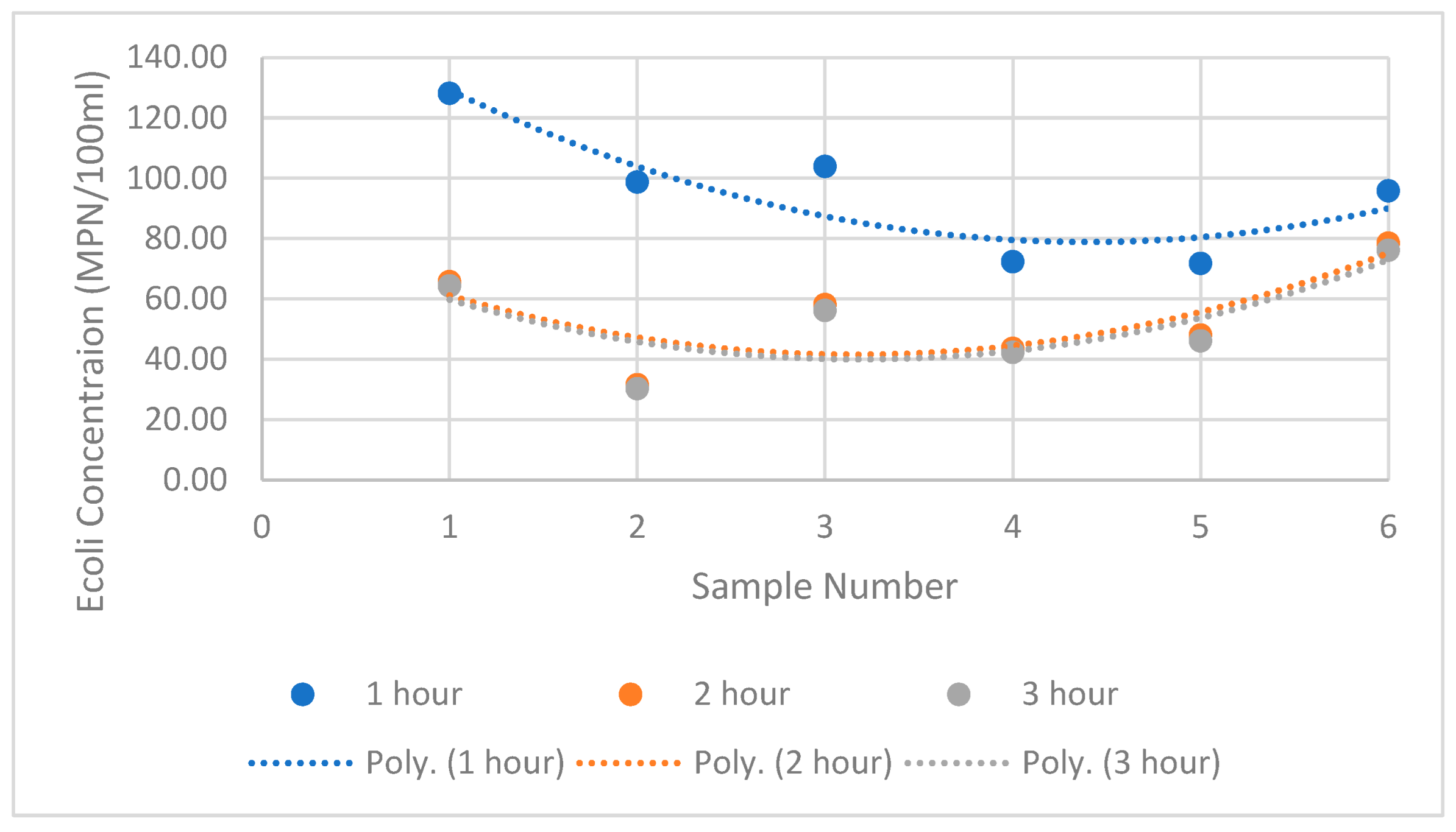 Energies 15 05983 g004 550