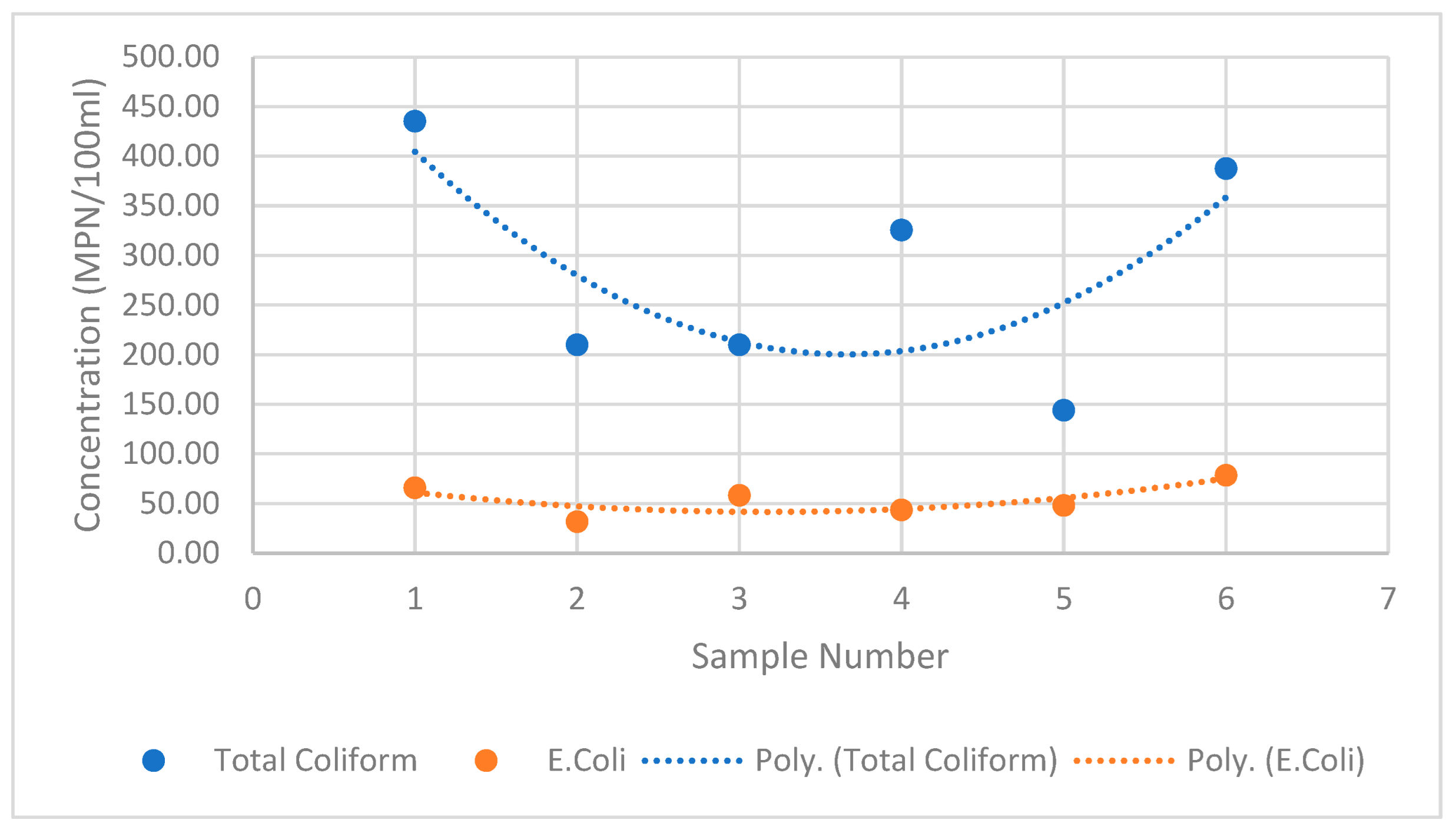 Energies 15 05983 g005 550