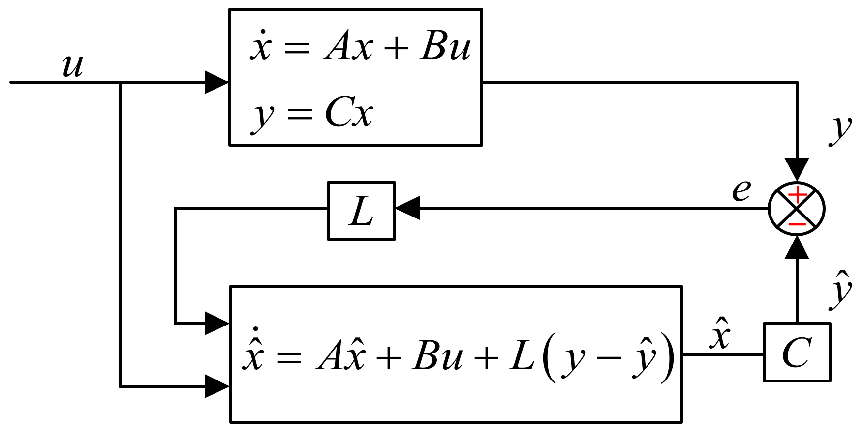 Energies 15 05985 g003 550
