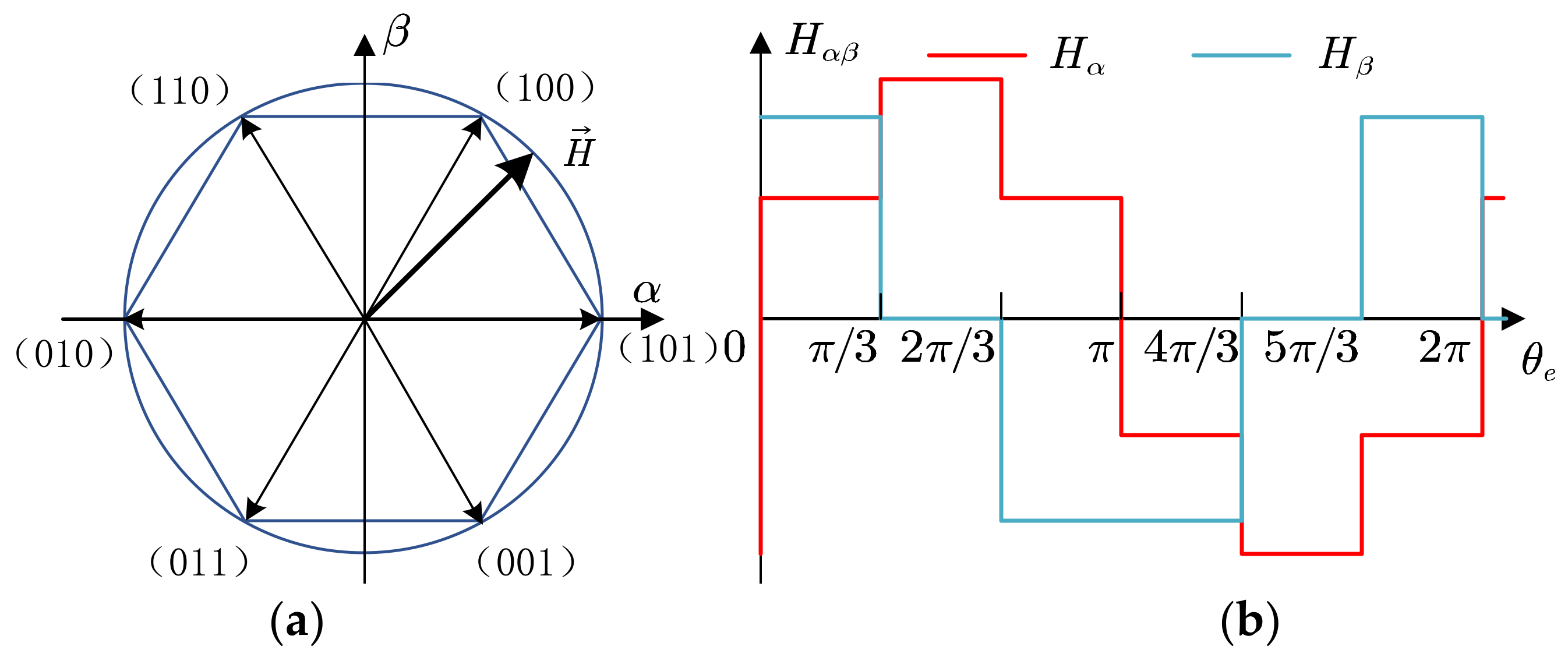 Energies 15 05985 g006 550