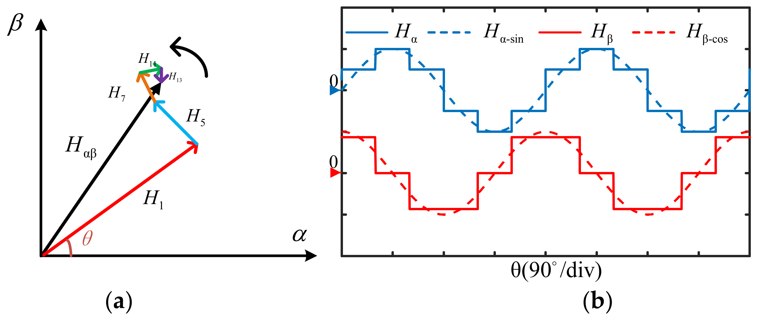 Energies 15 05985 g007 550