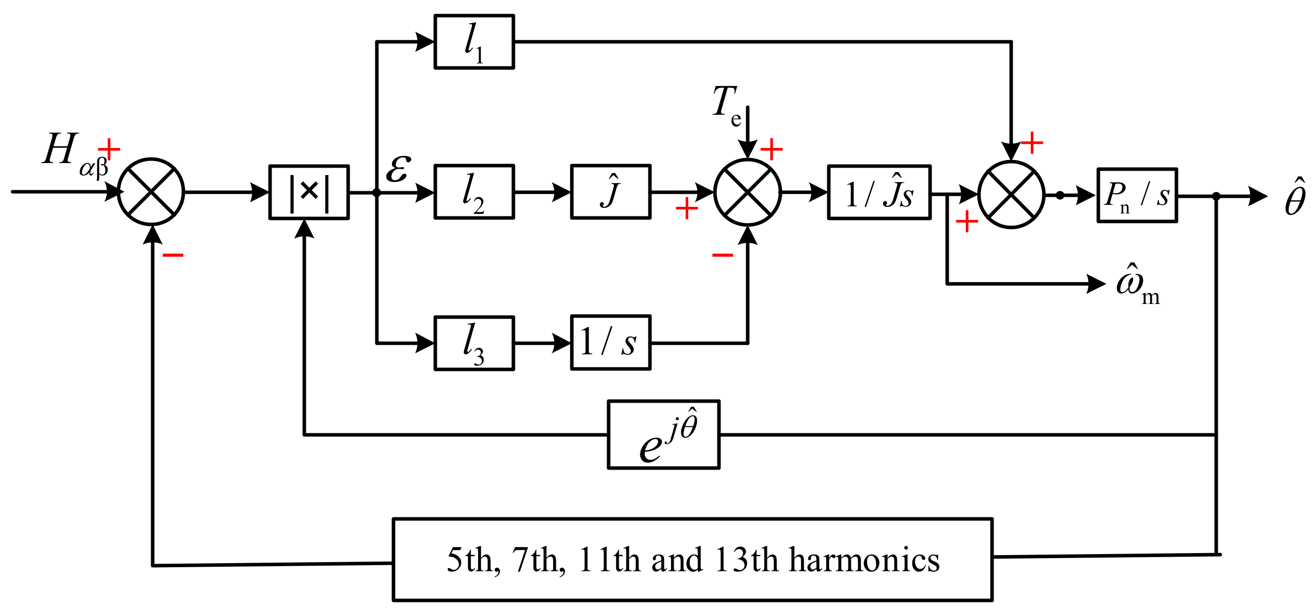 Energies 15 05985 g008 550