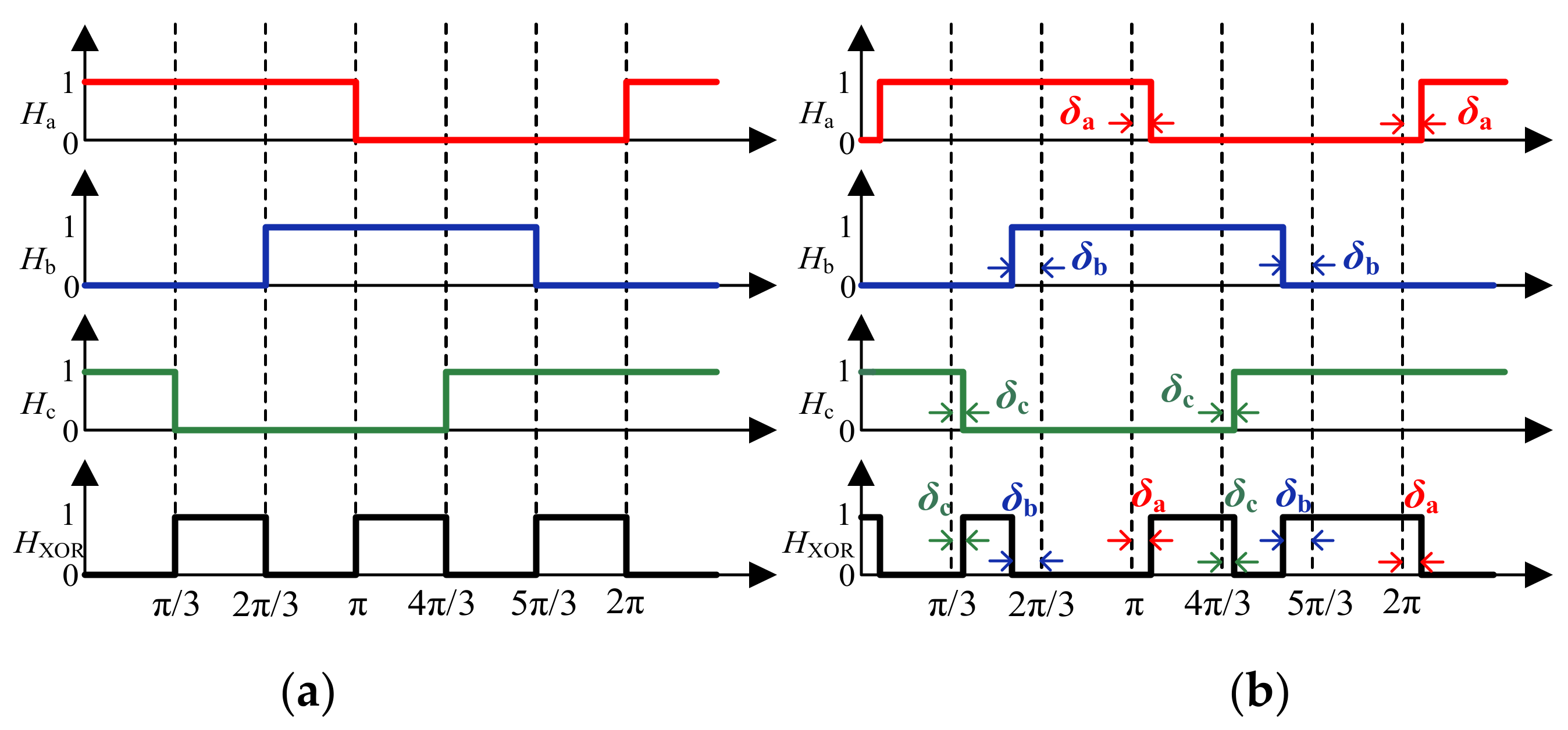 Energies 15 05985 g009 550