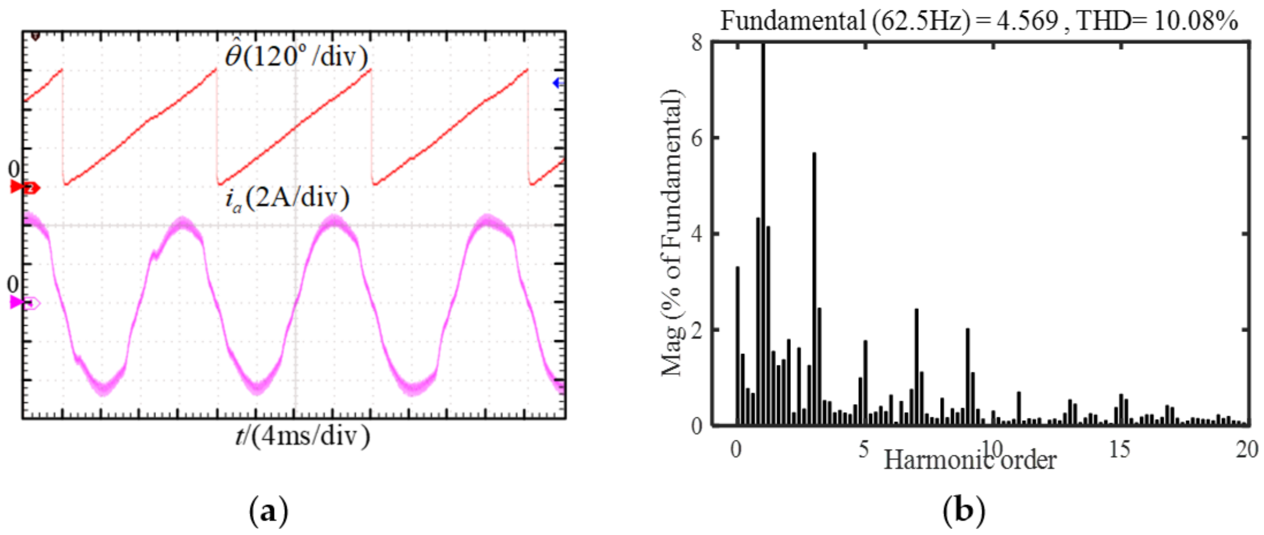 Energies 15 05985 g015a 550