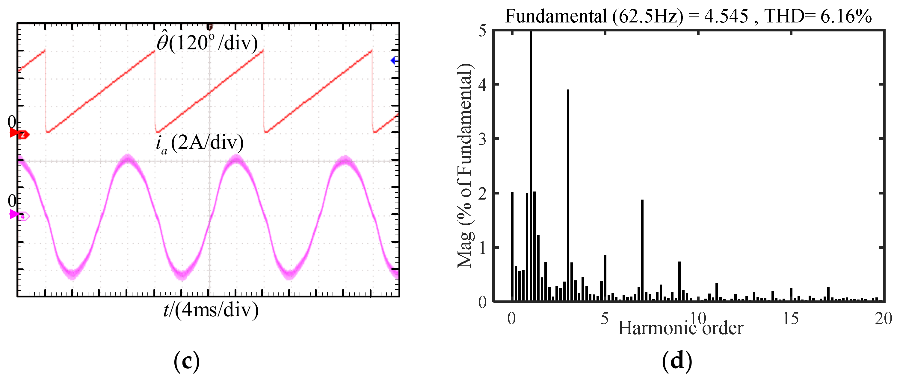Energies 15 05985 g015b 550