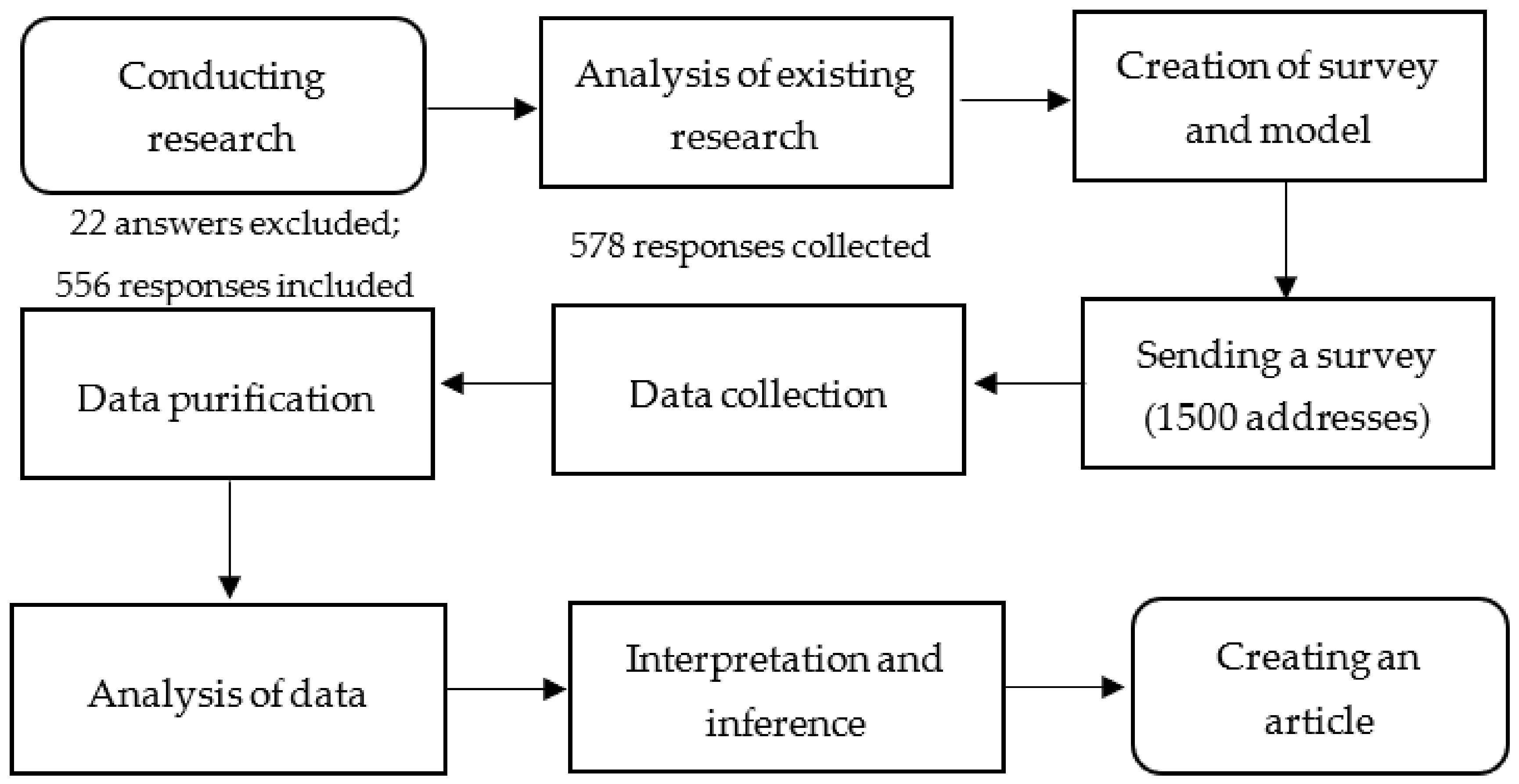 Energies 15 05987 g001