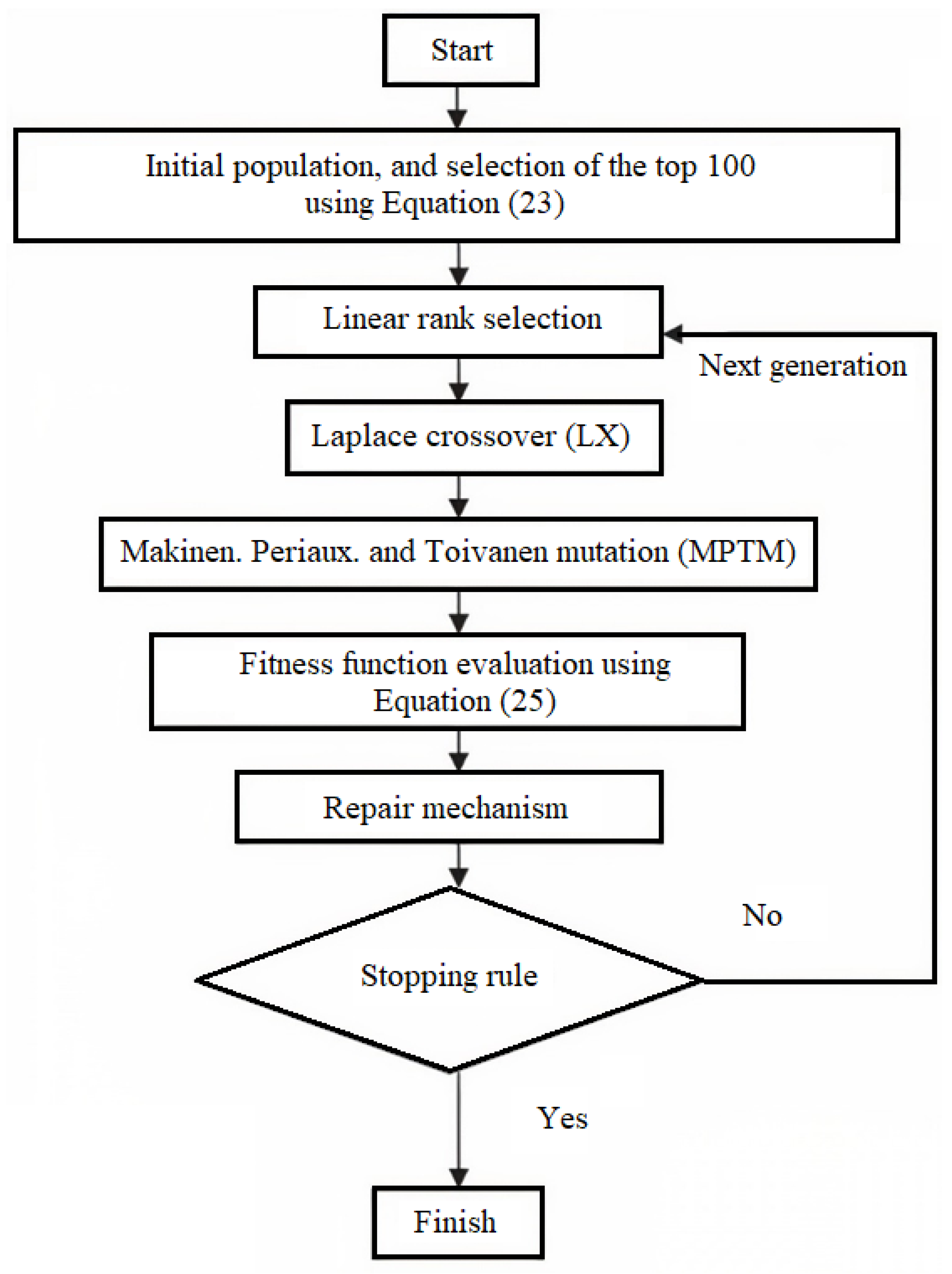 Energies 15 05989 g003 550