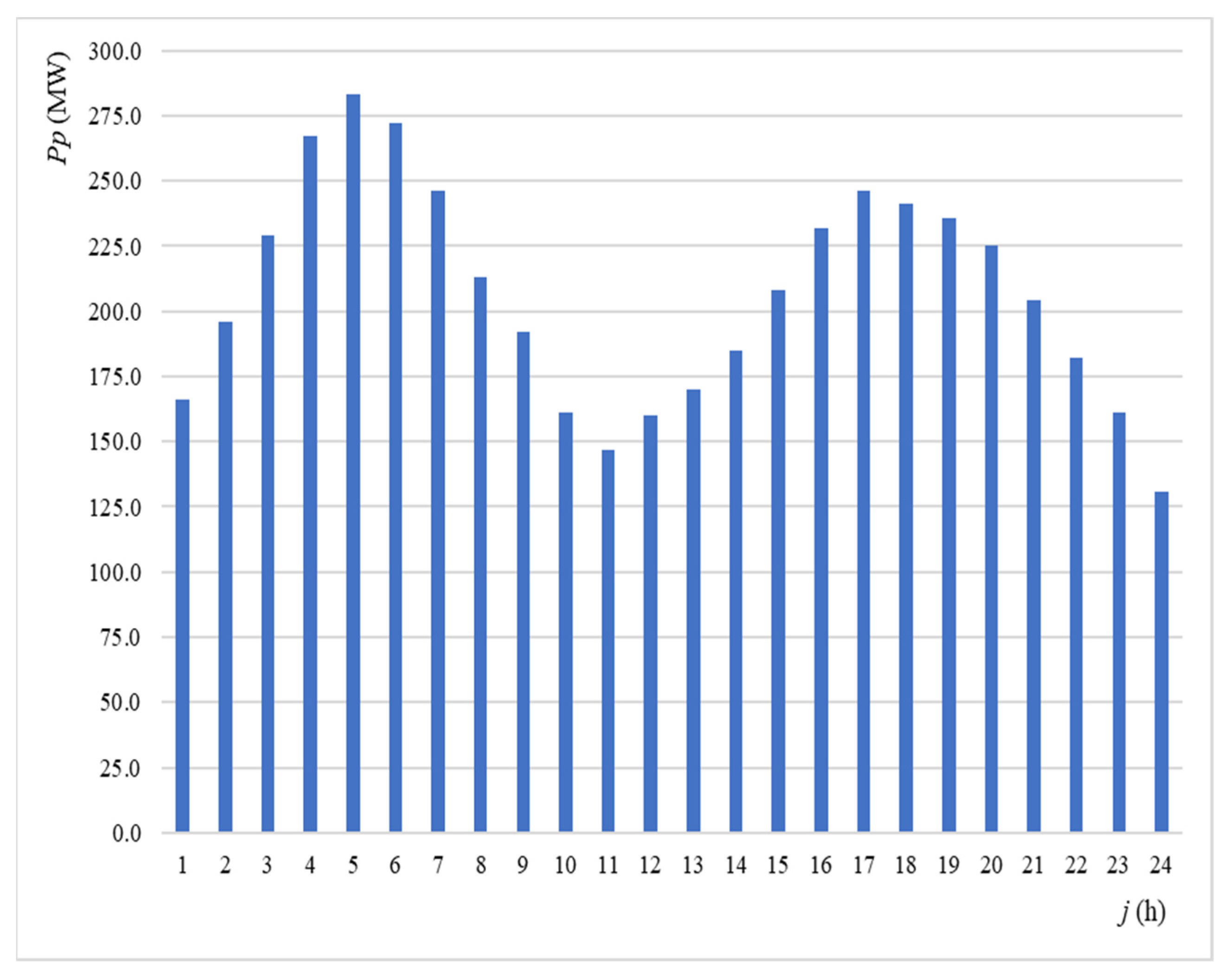 Energies 15 05989 g004 550