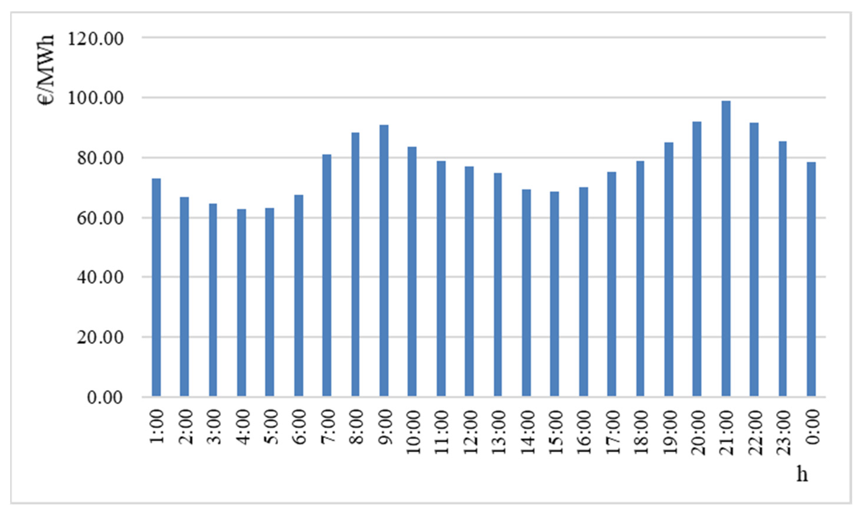 Energies 15 05989 g006 550
