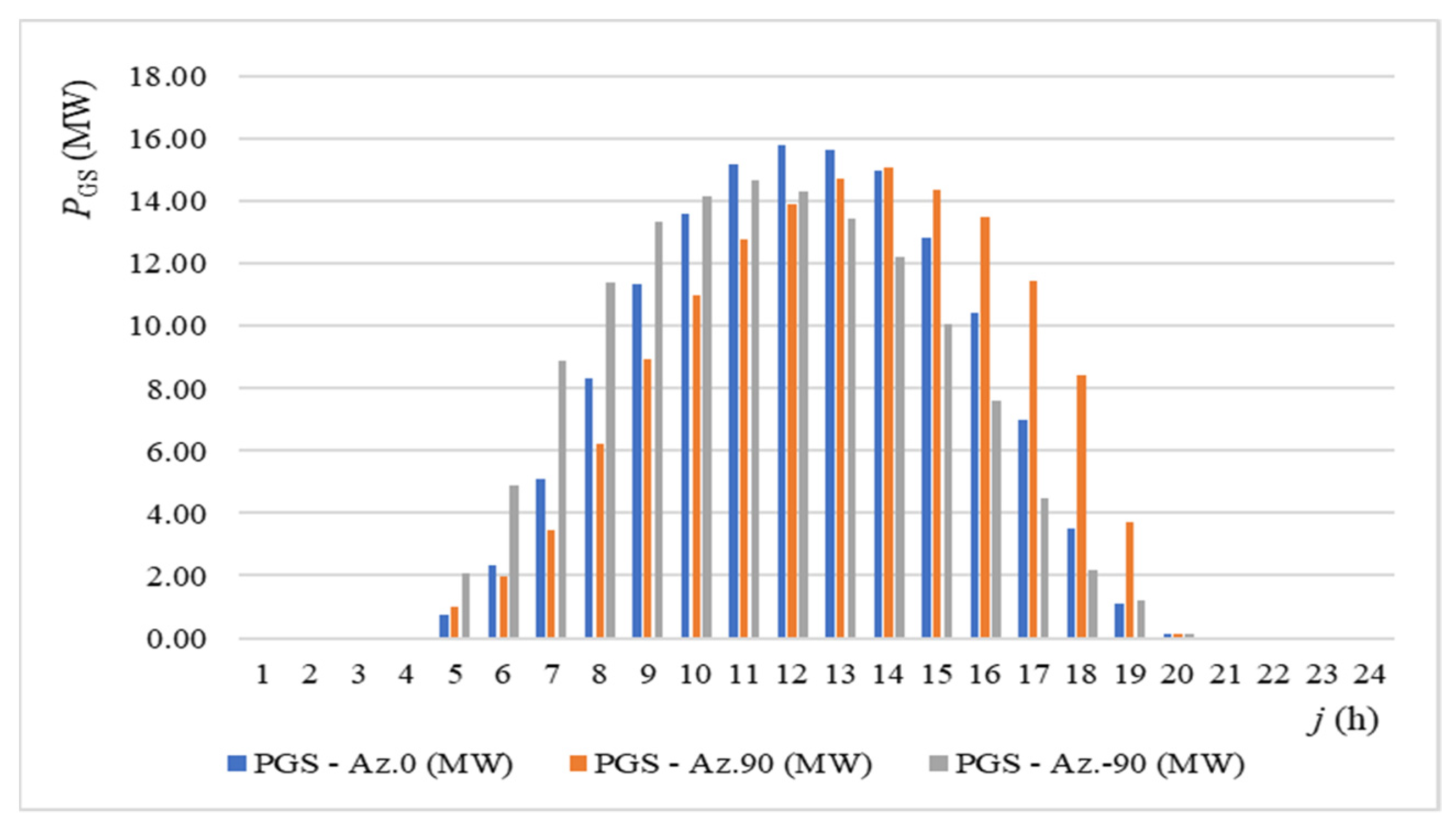 Energies 15 05989 g007 550