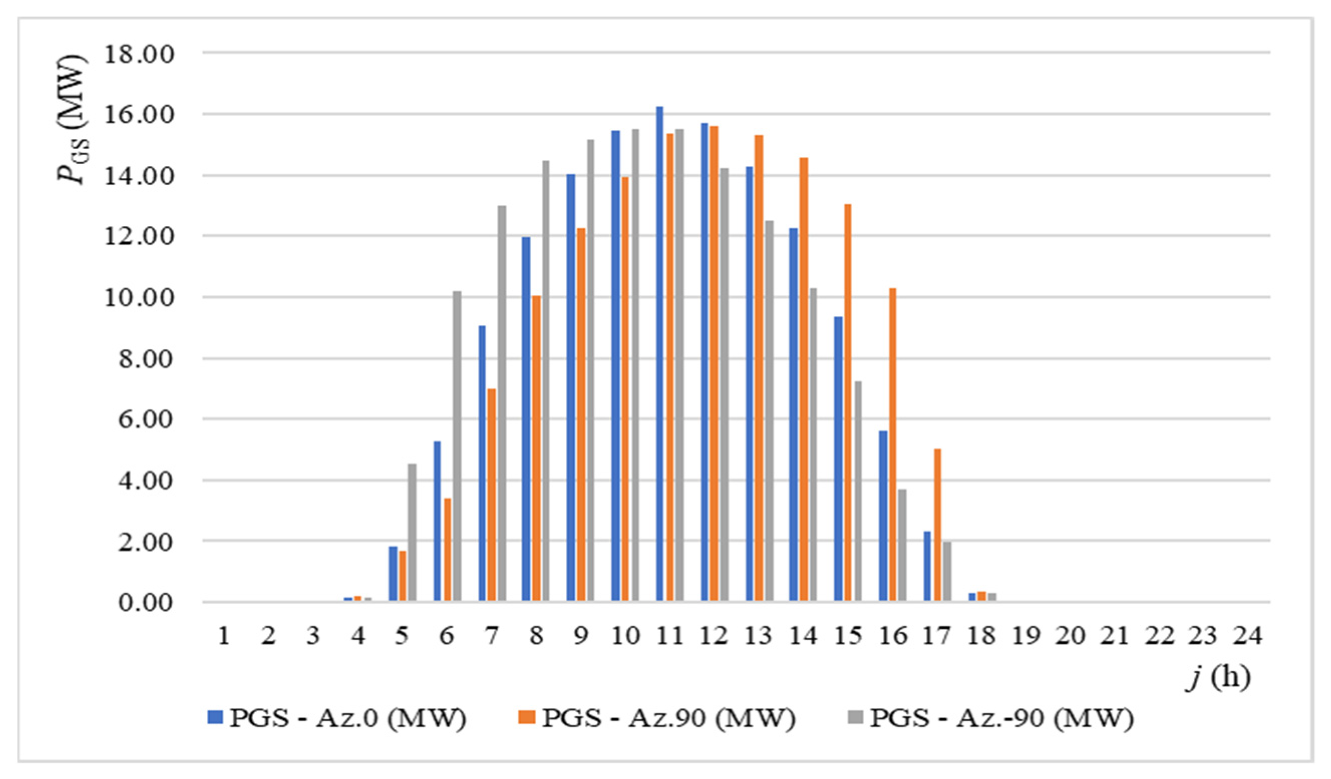 Energies 15 05989 g008 550