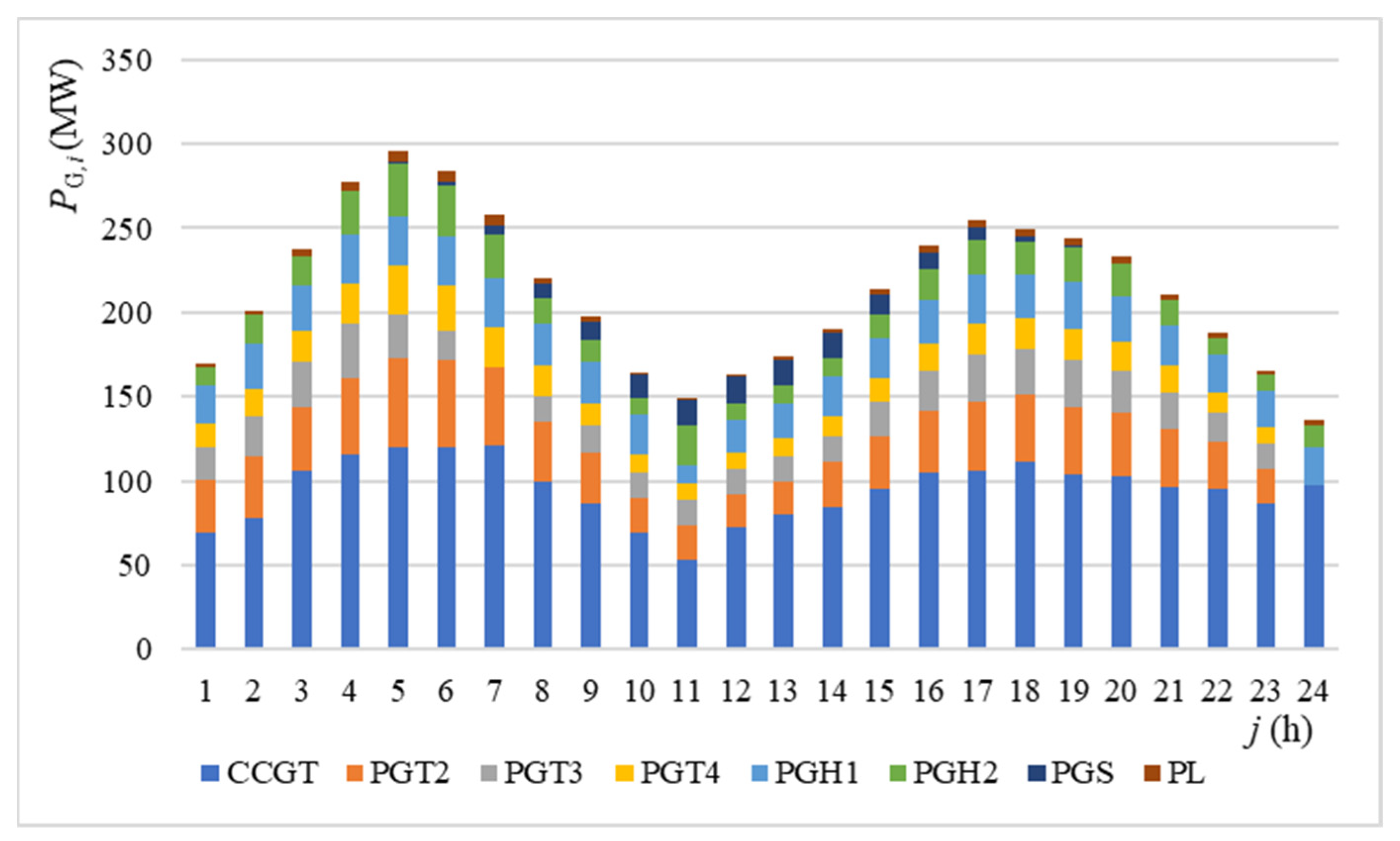 Energies 15 05989 g009 550