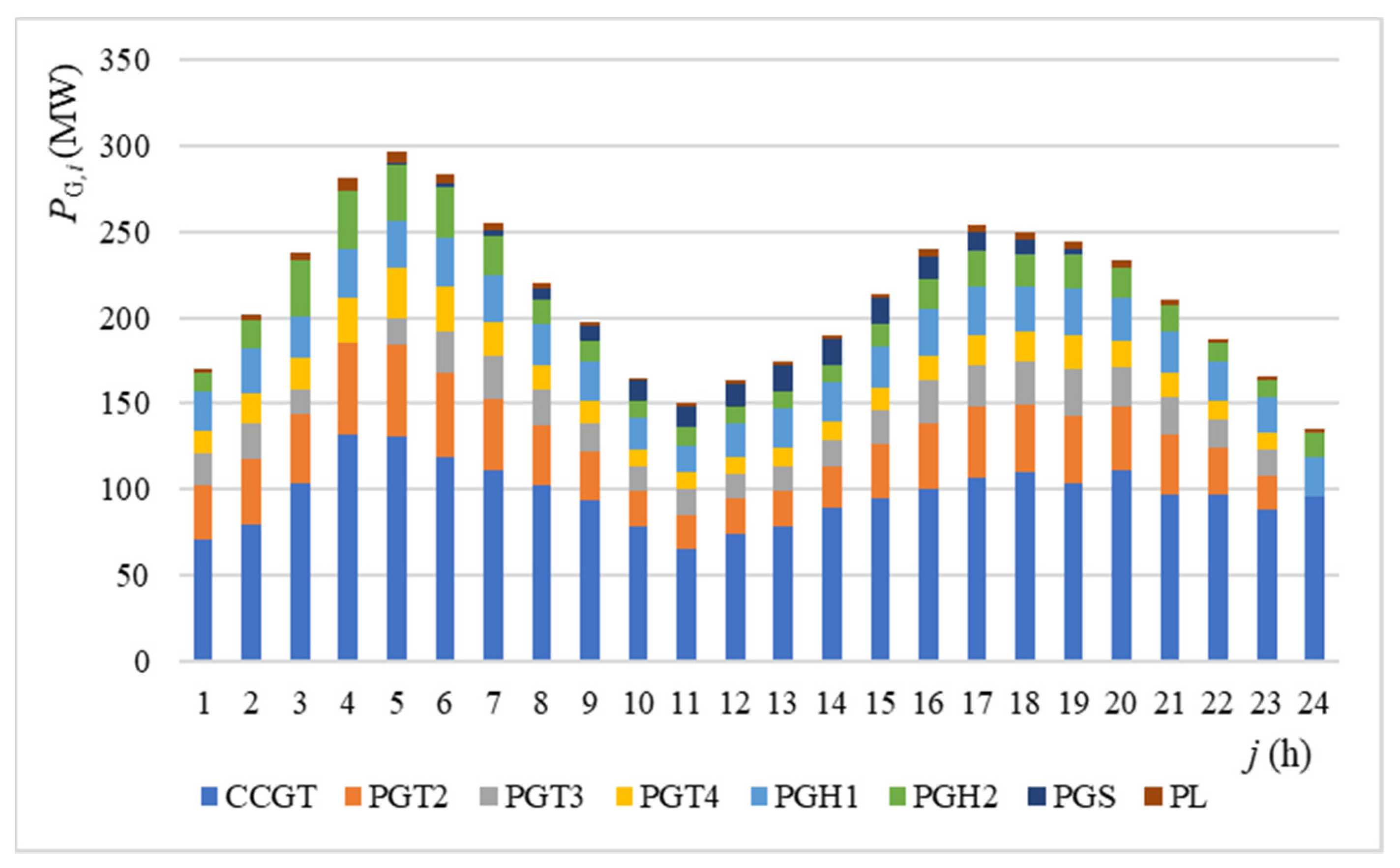 Energies 15 05989 g010 550