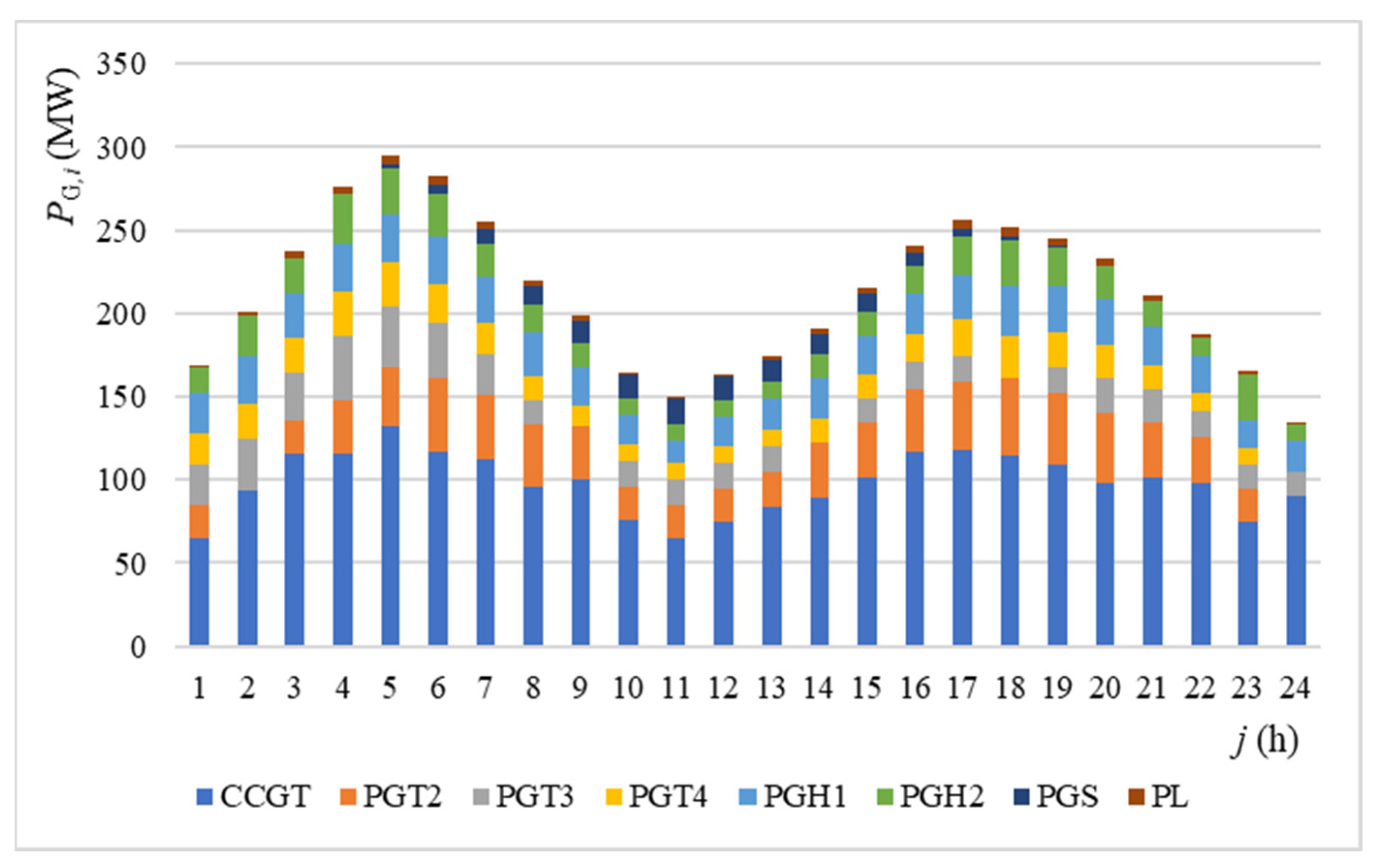 Energies 15 05989 g011 550