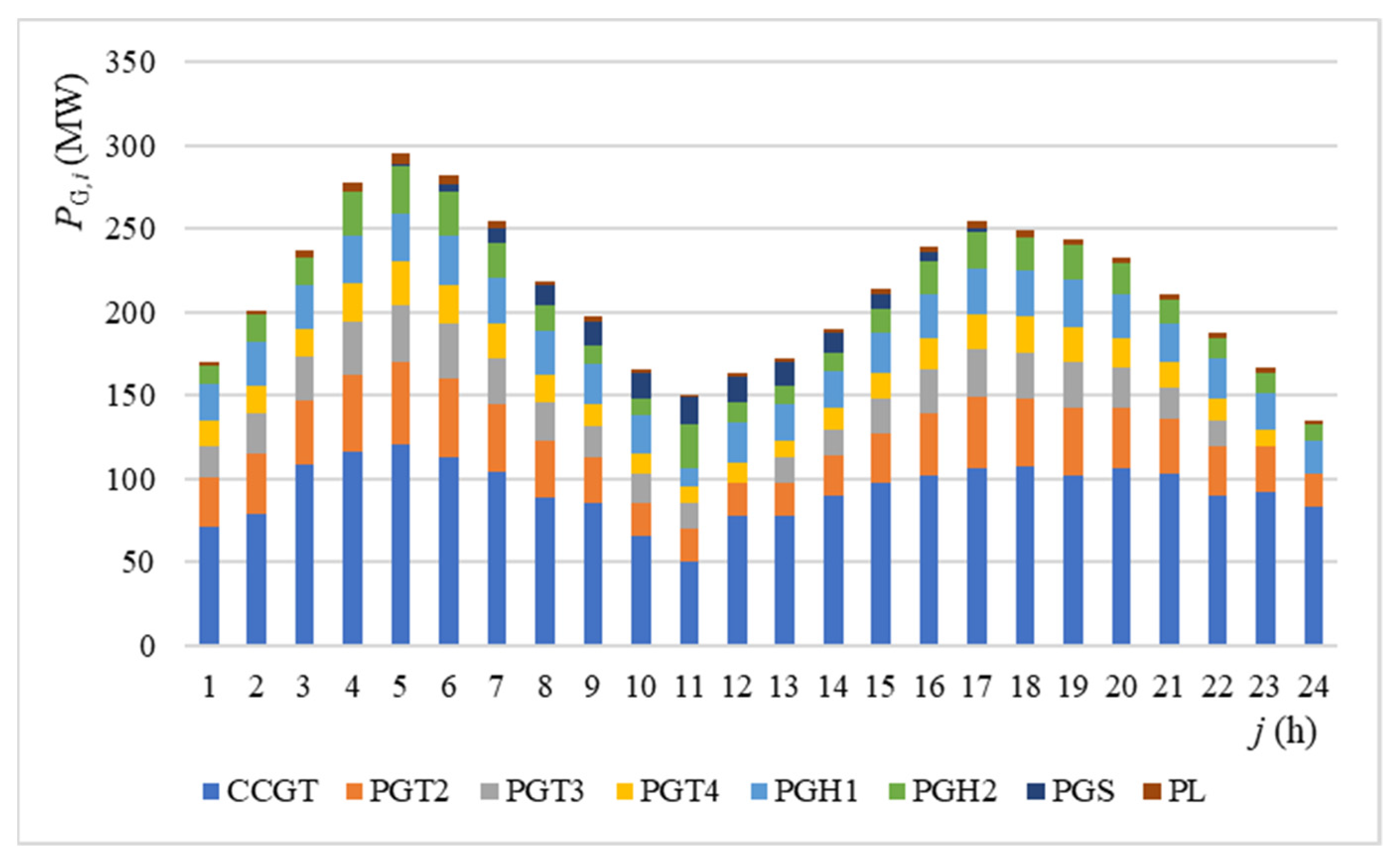Energies 15 05989 g012 550